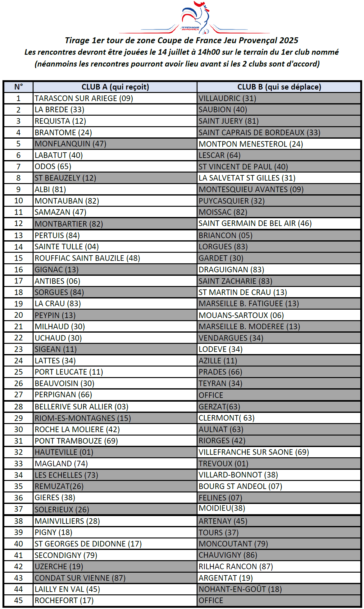 Resultats T1 CDF TJP 2025