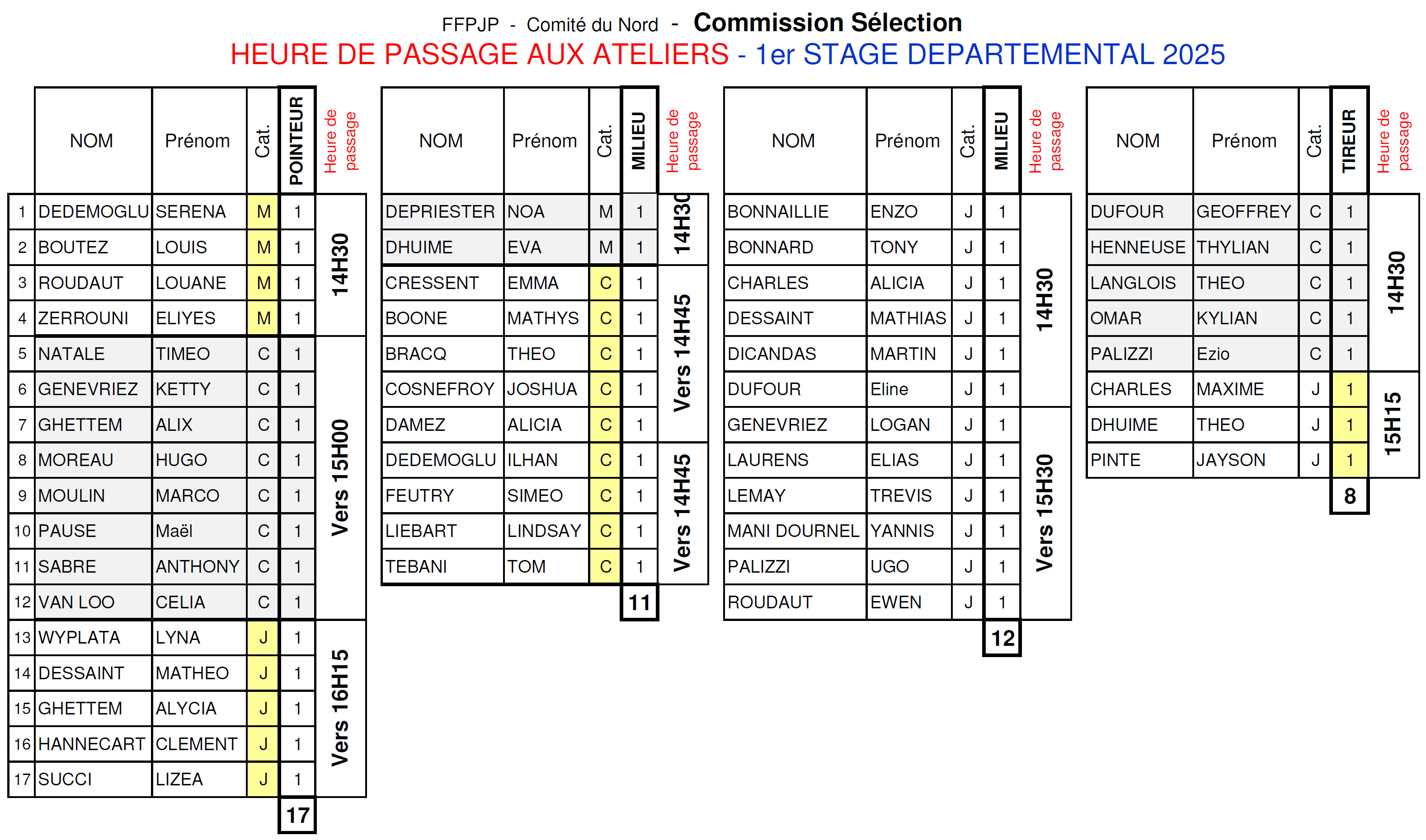 Liste 1er Stage 2025