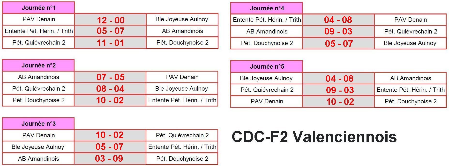 CDC F2 Valenciennois