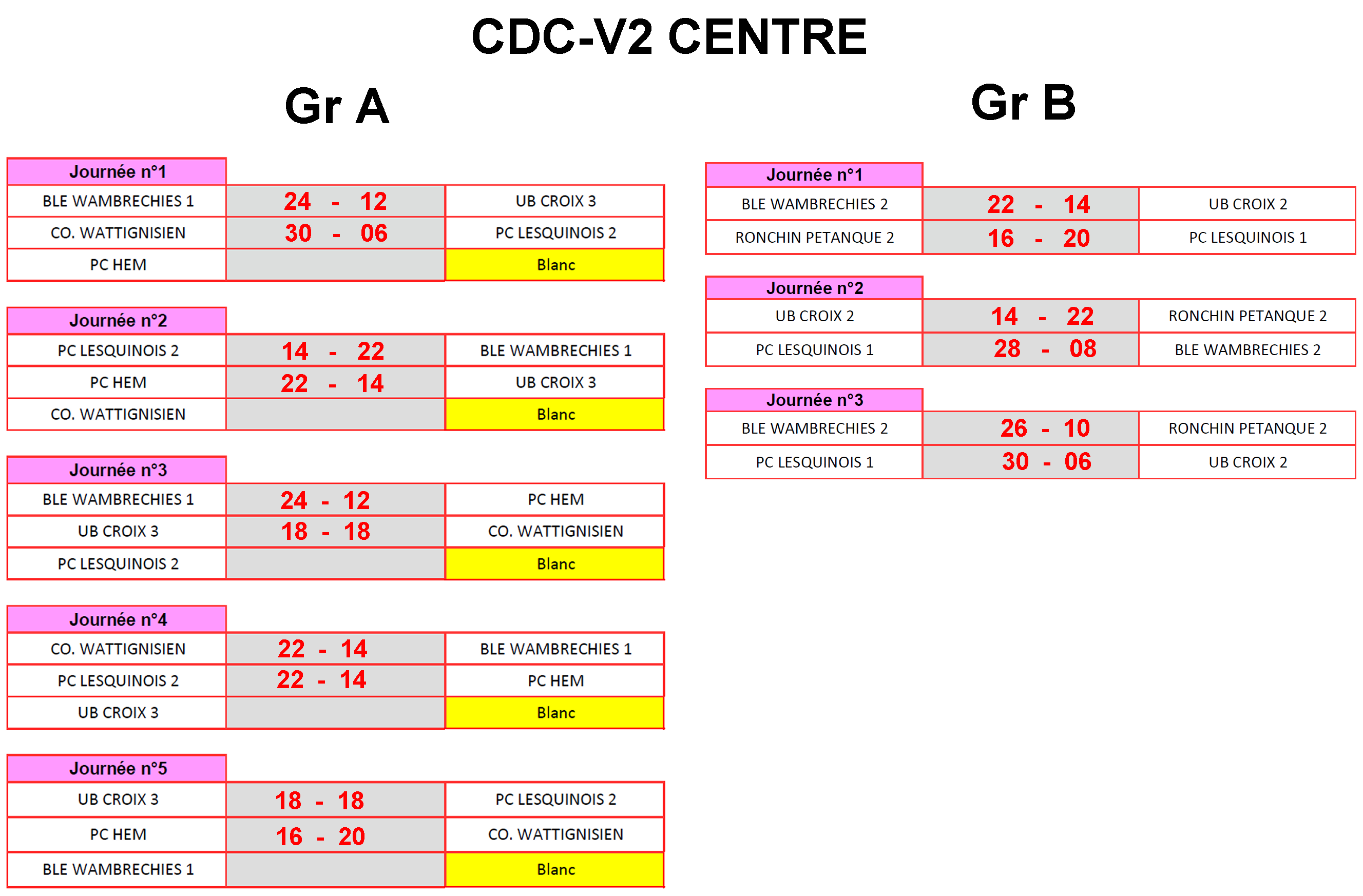 CDCV2 Centre 2023