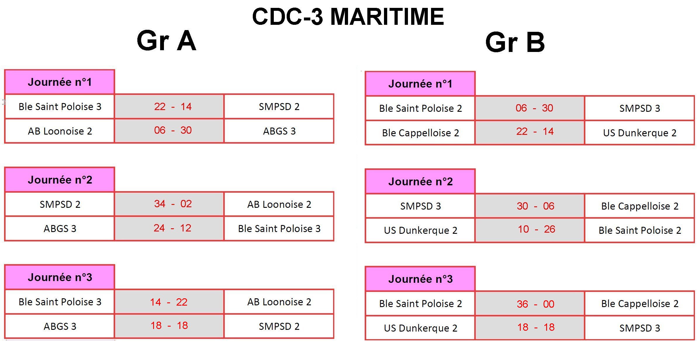 CDCV2 Maritime 2023