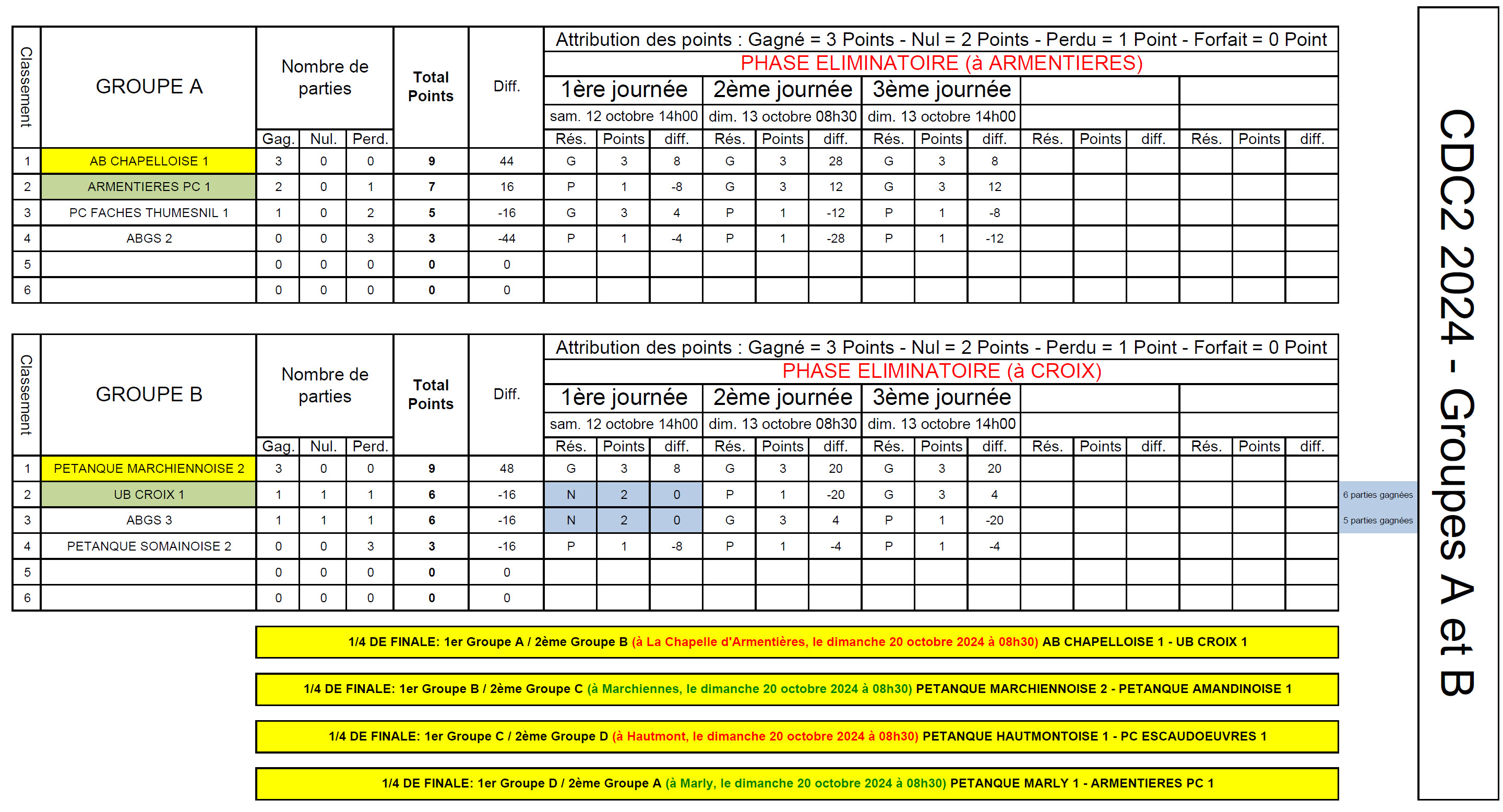 CDC2 2024 Classement A et B