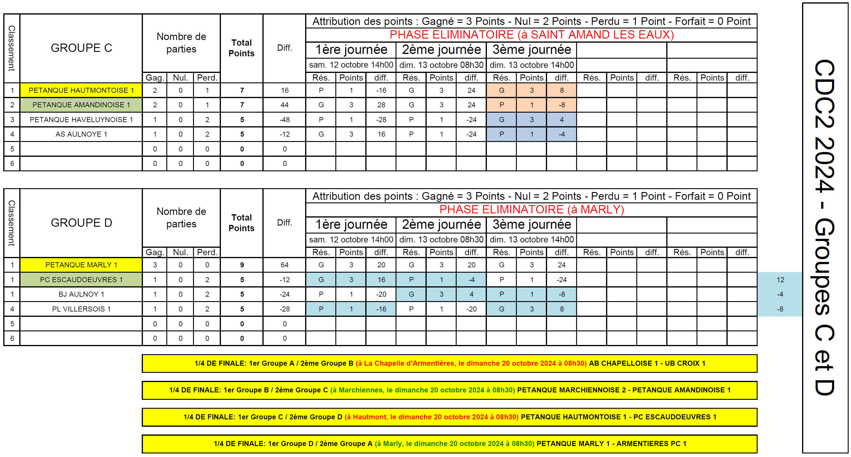 CDC2 2024 Classement C et D