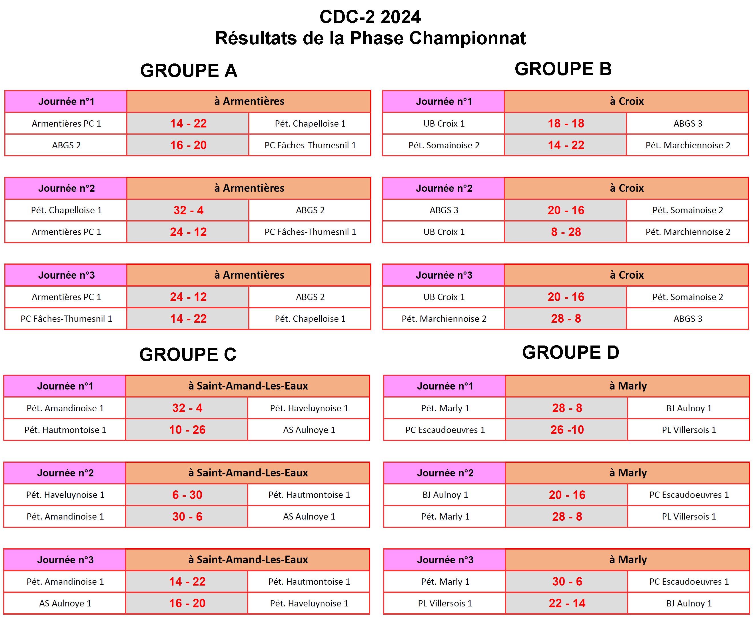 CDC2 2024 Phase Championnat