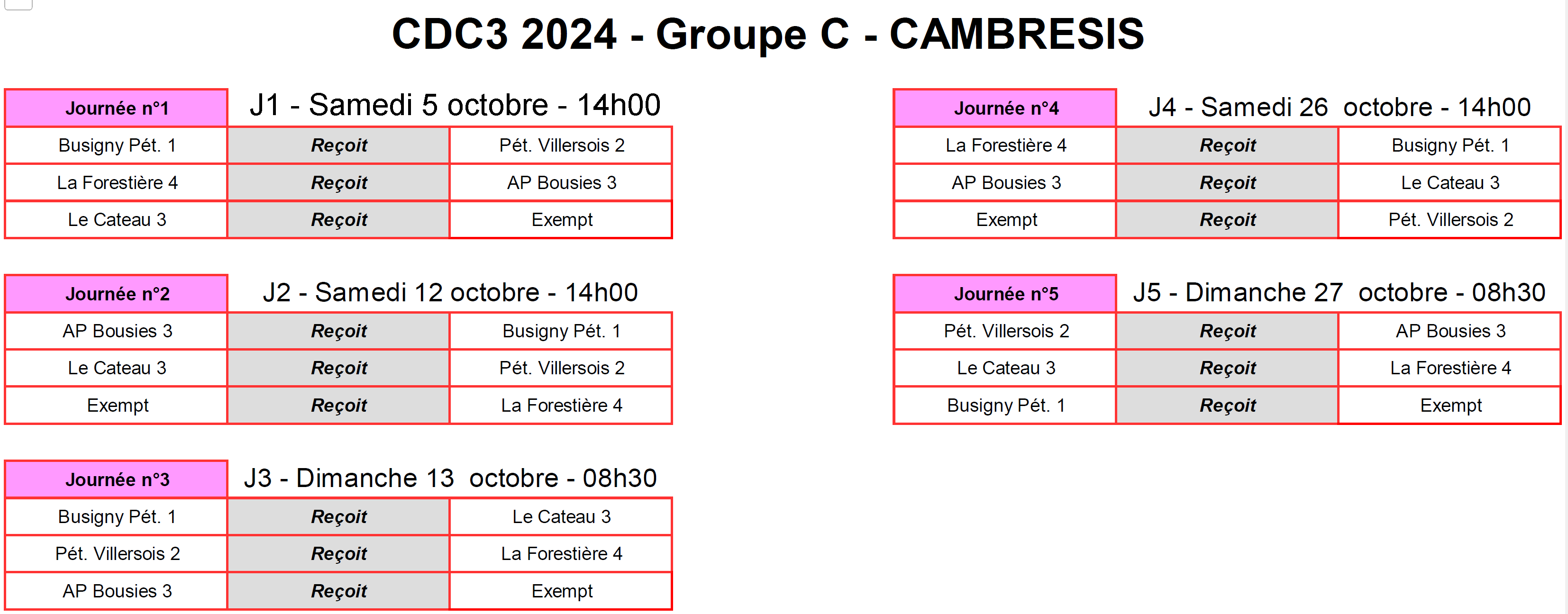 CDC3 Cambresis C