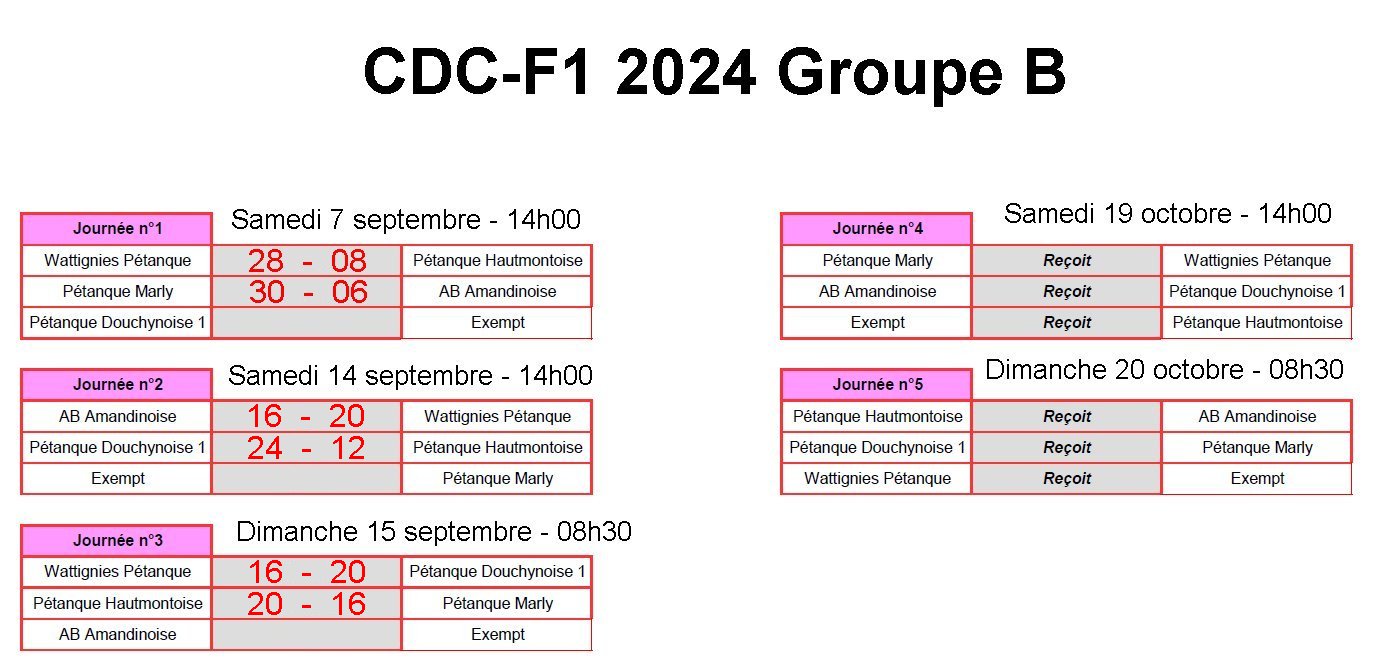 CDCF1 2024 GB