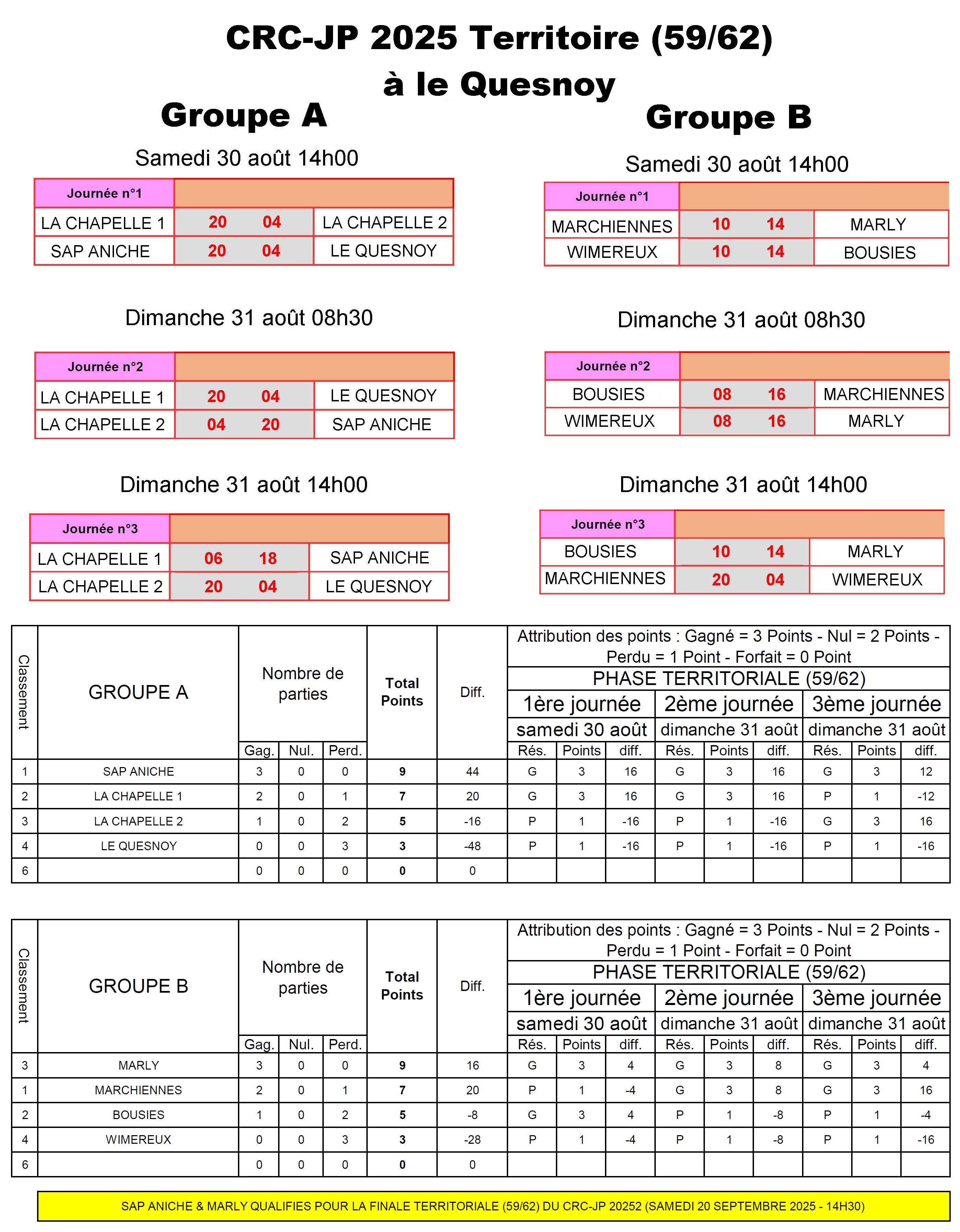 CRC 2024 Resultats