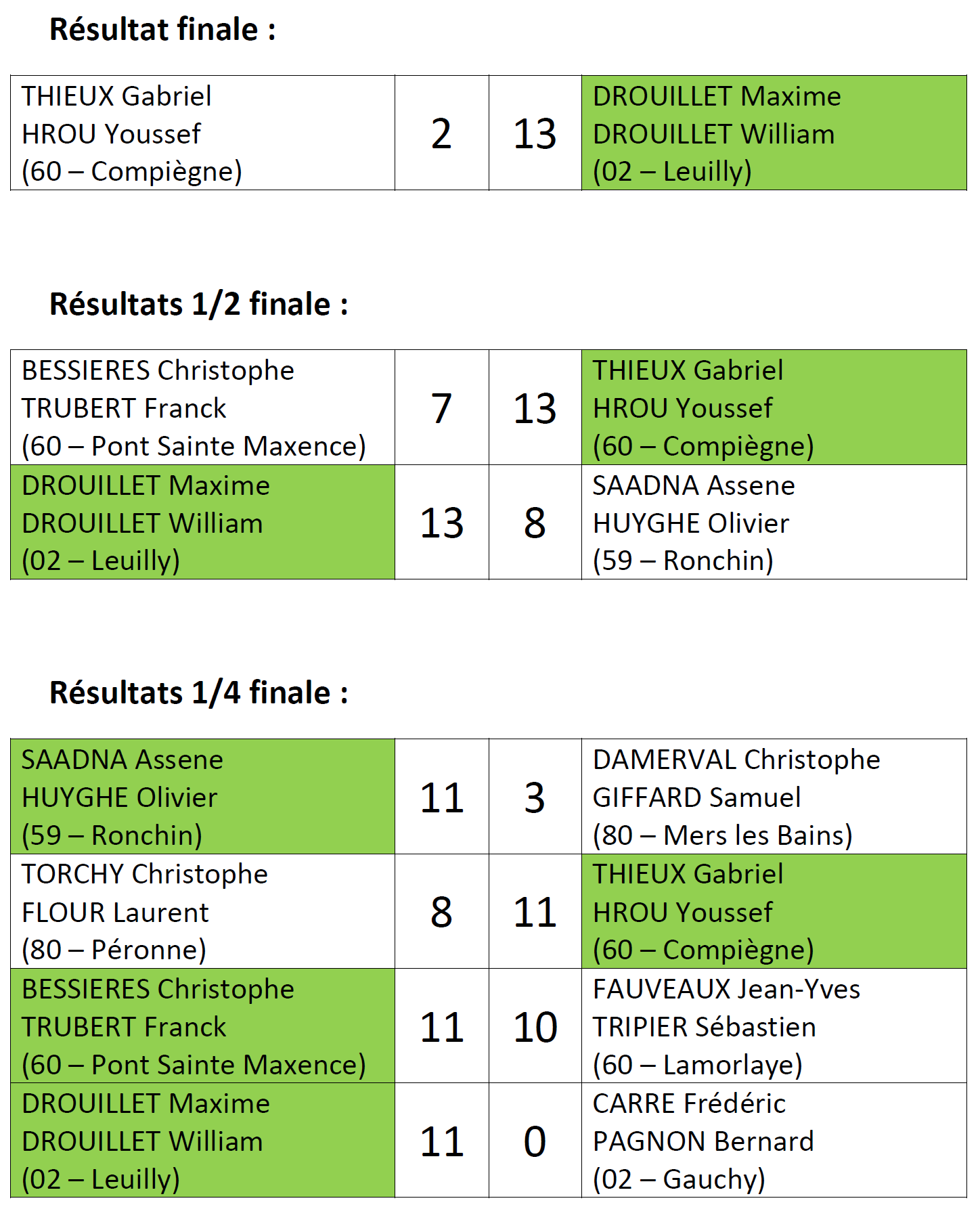 Reg TJP 2025 Resultats