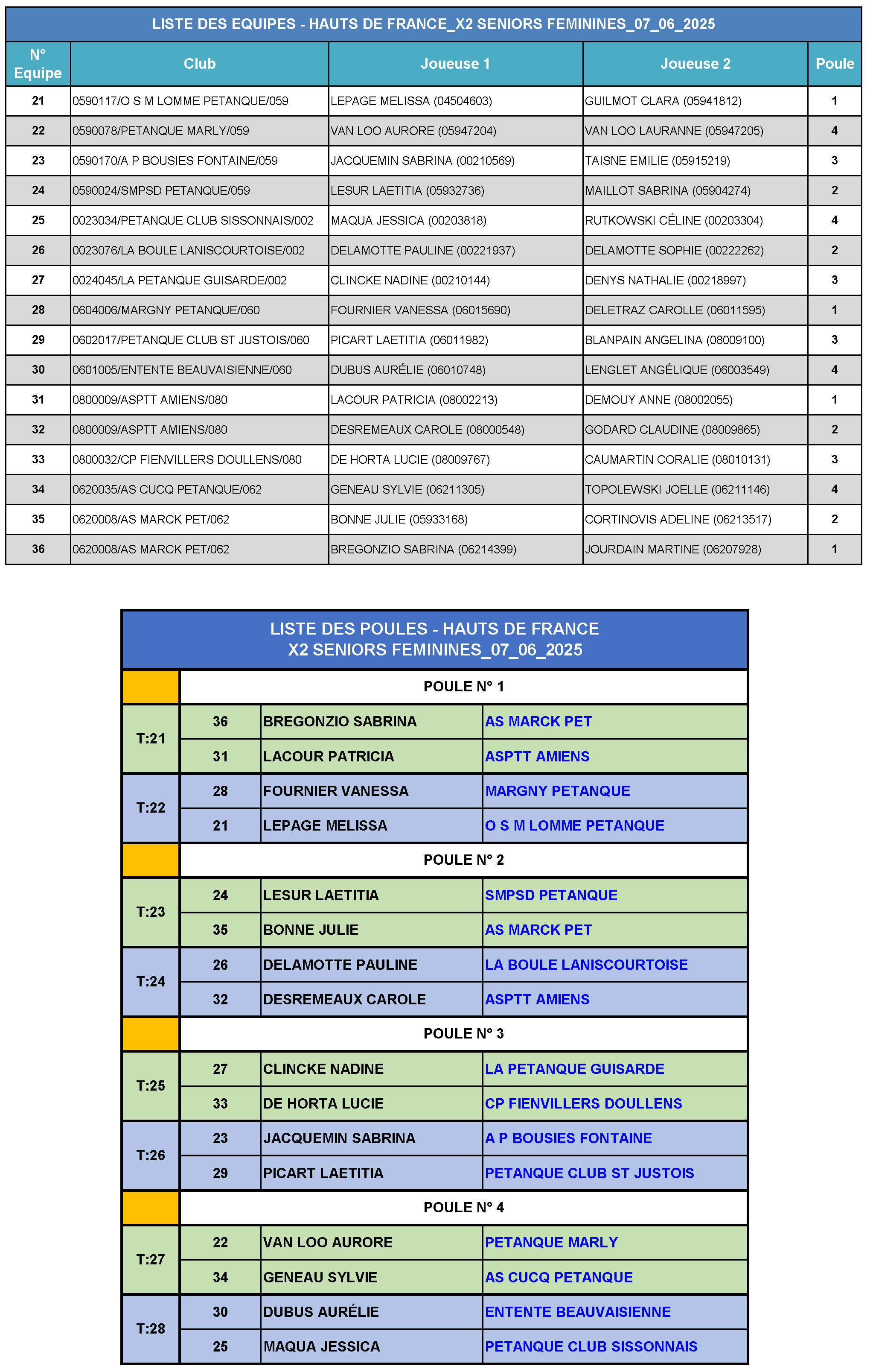 HDF ISF 2025