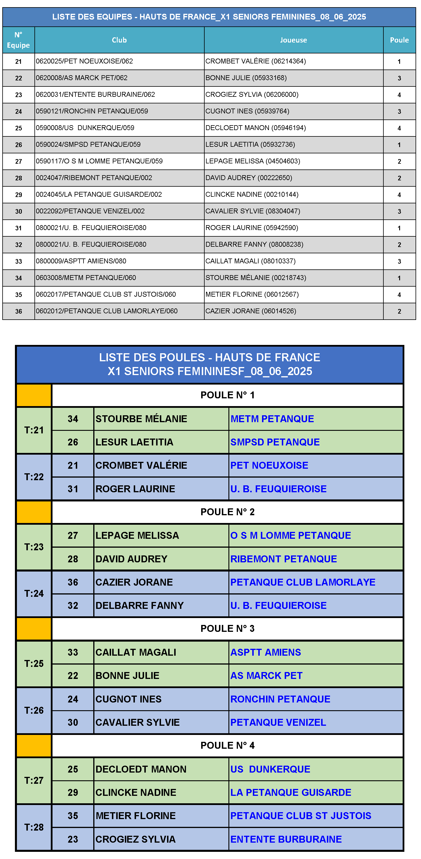 HDF ISF 2025