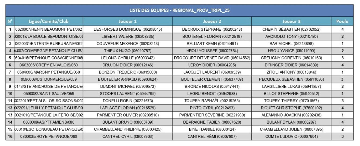 Reg Liste TJP 2025