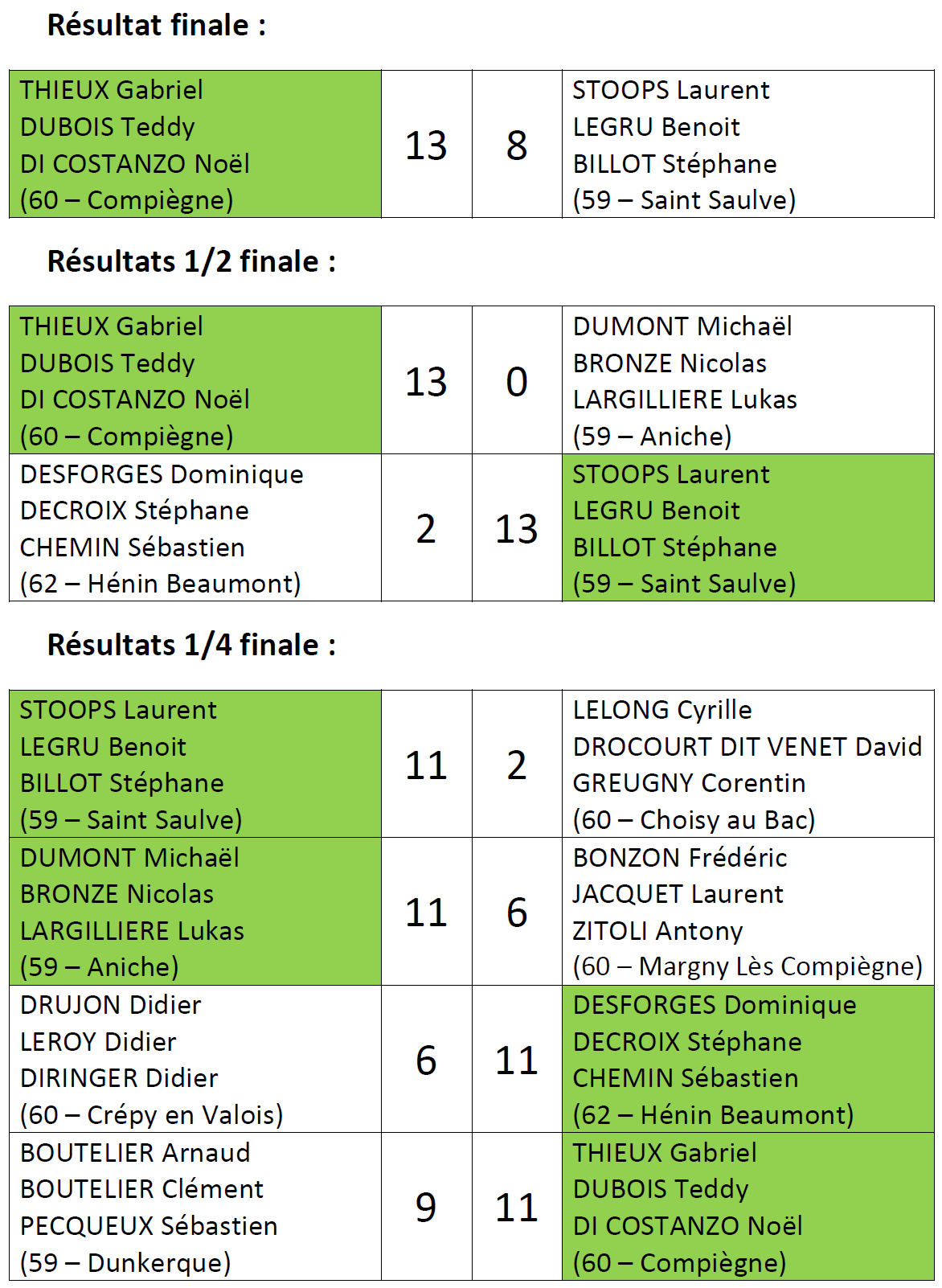 Reg TJP 2025 Resultats