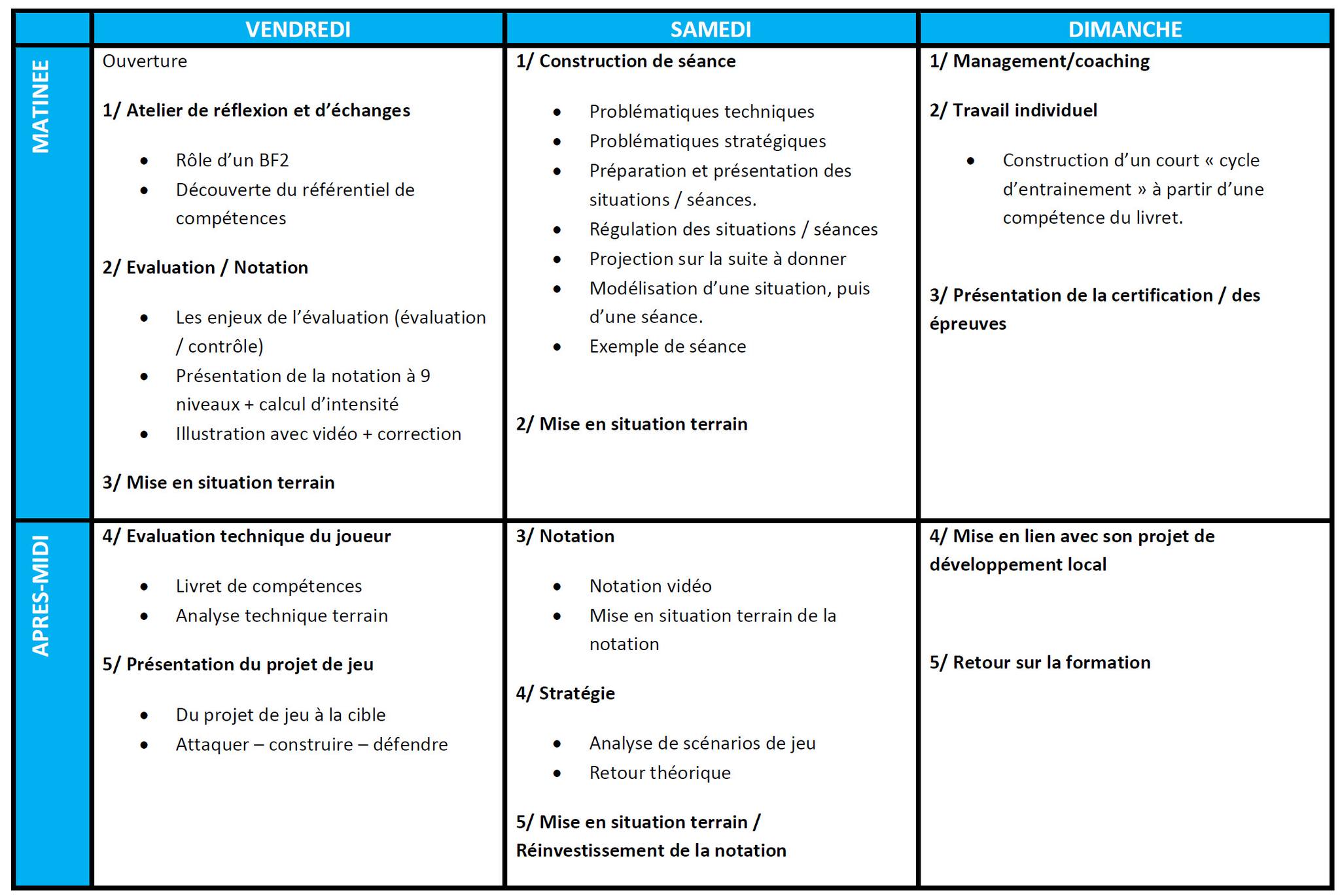 BF2 Programme