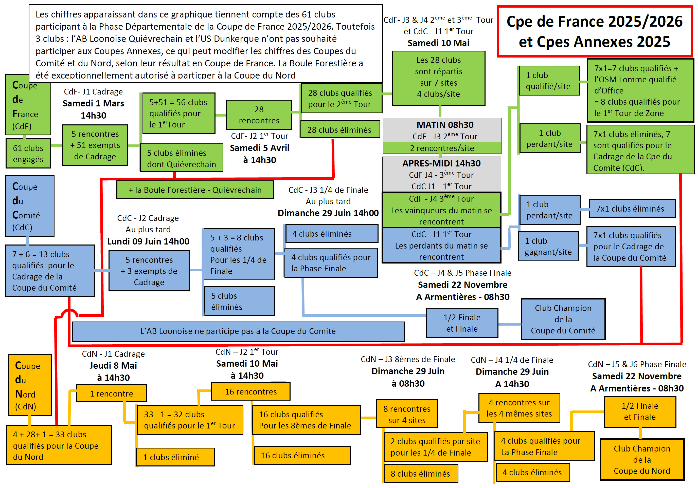 FICHE INFOS N24