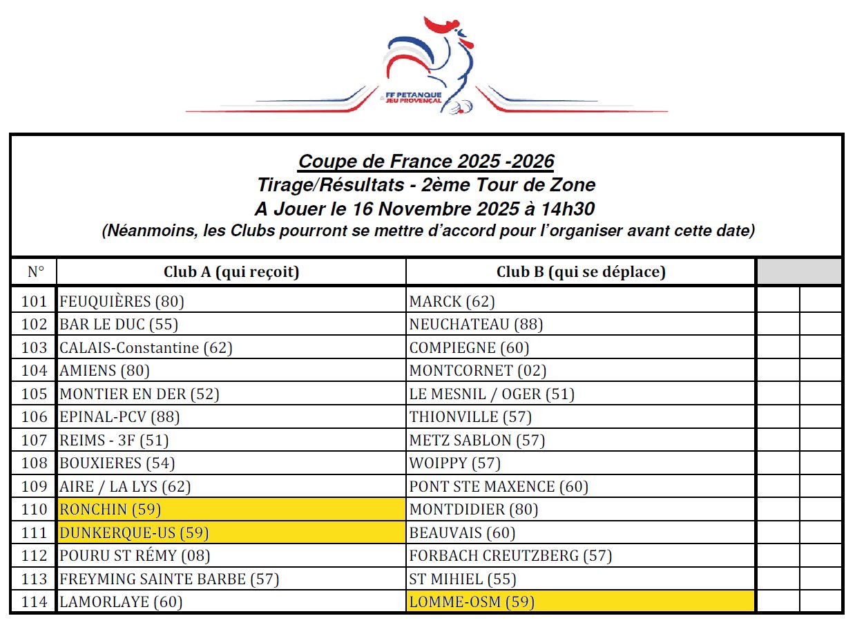 Tirage T2 Zone