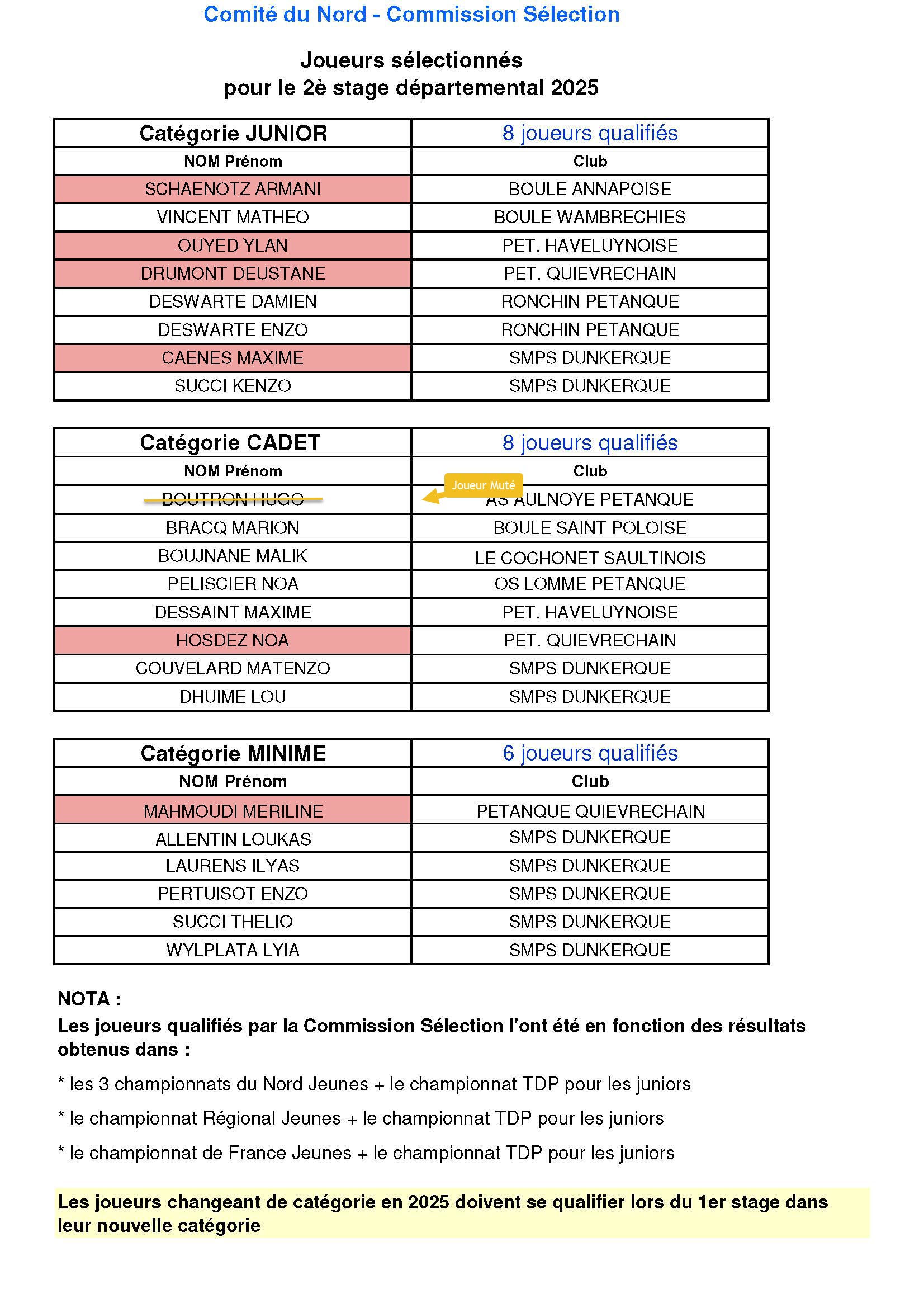 2025  Joueurs qualifiés 2è stage