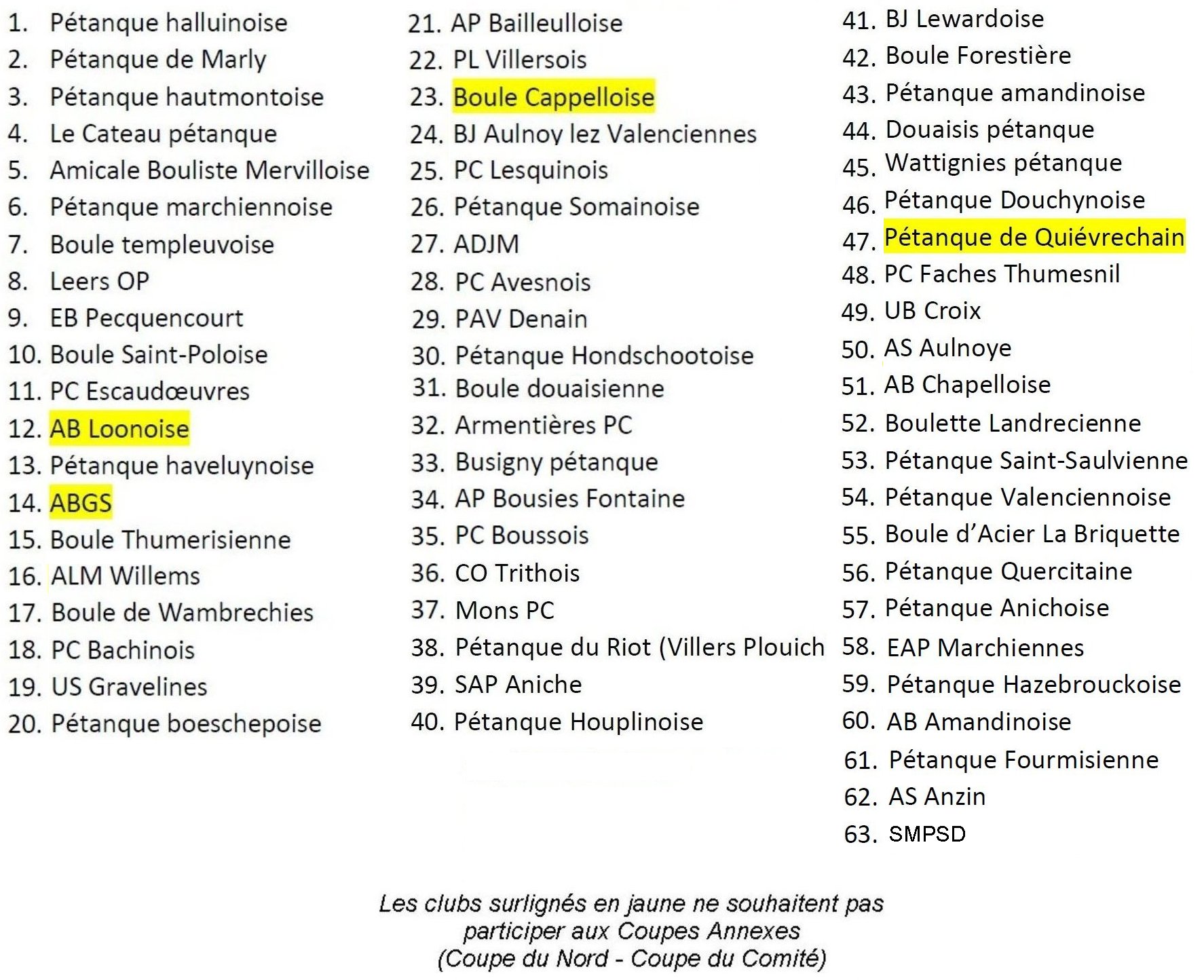 CDF JP 2026 Clubs engages