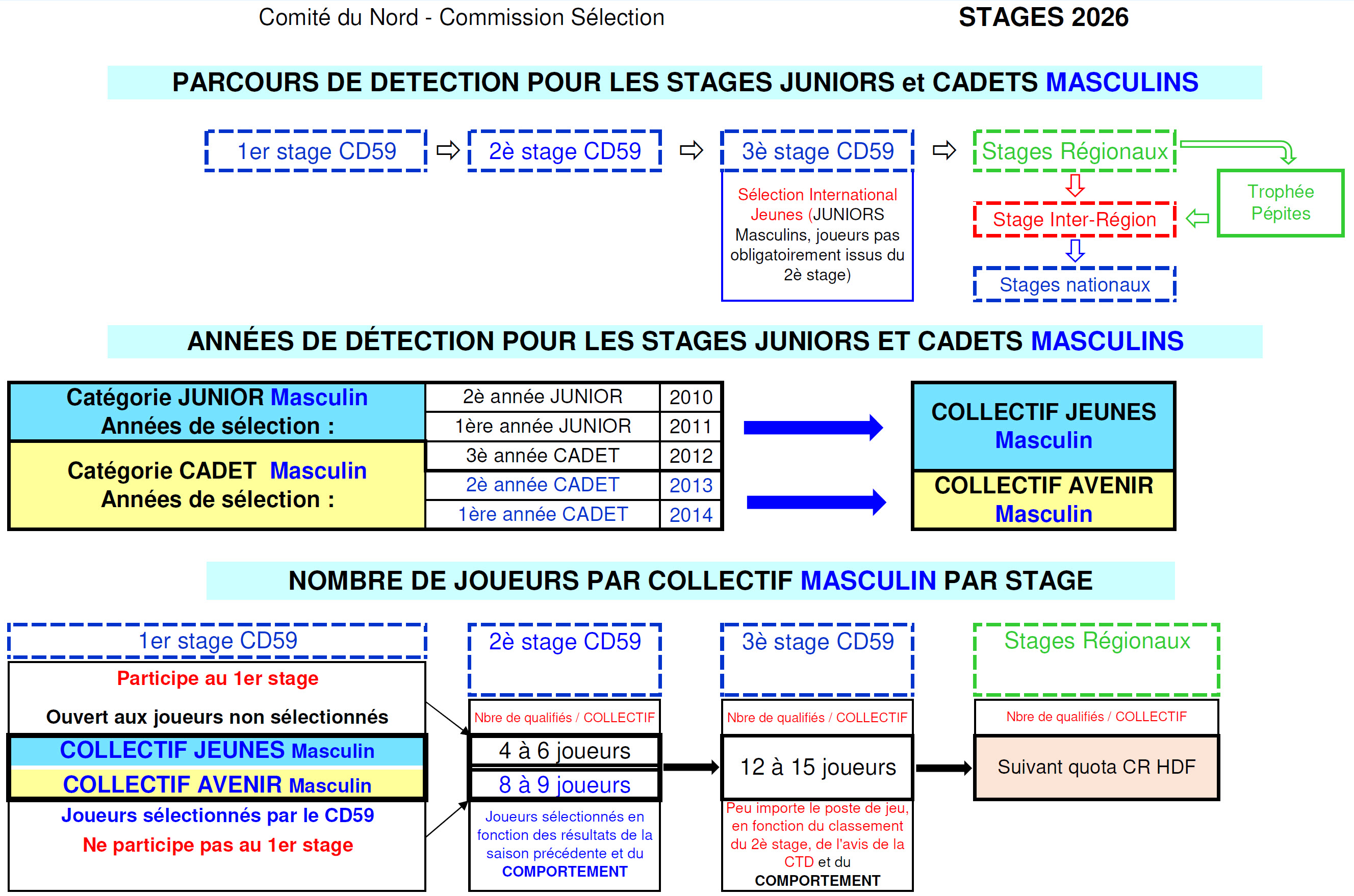 Parcours 1
