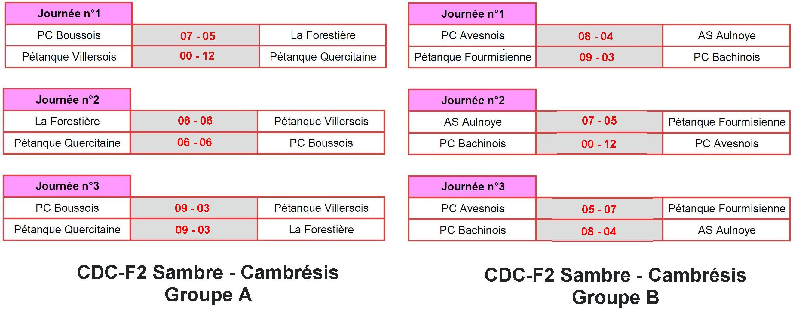 CDC F2 Sambre Cambresis