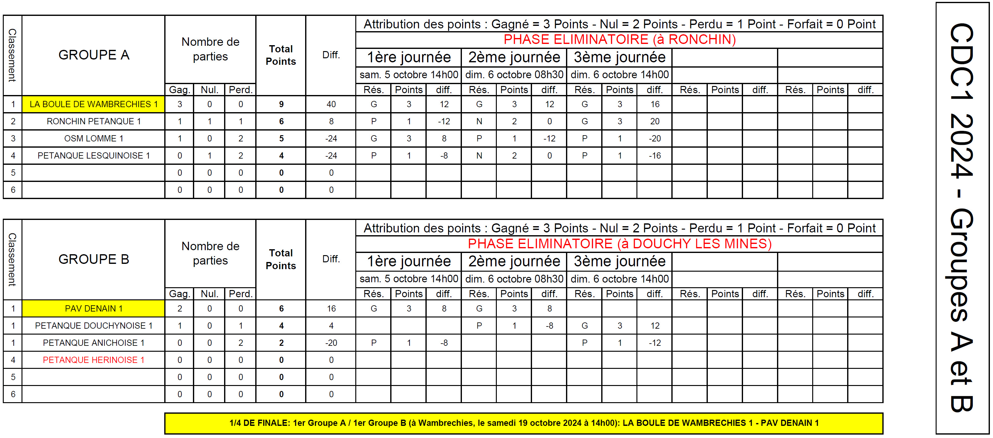 CDC1 2024 Classements AB