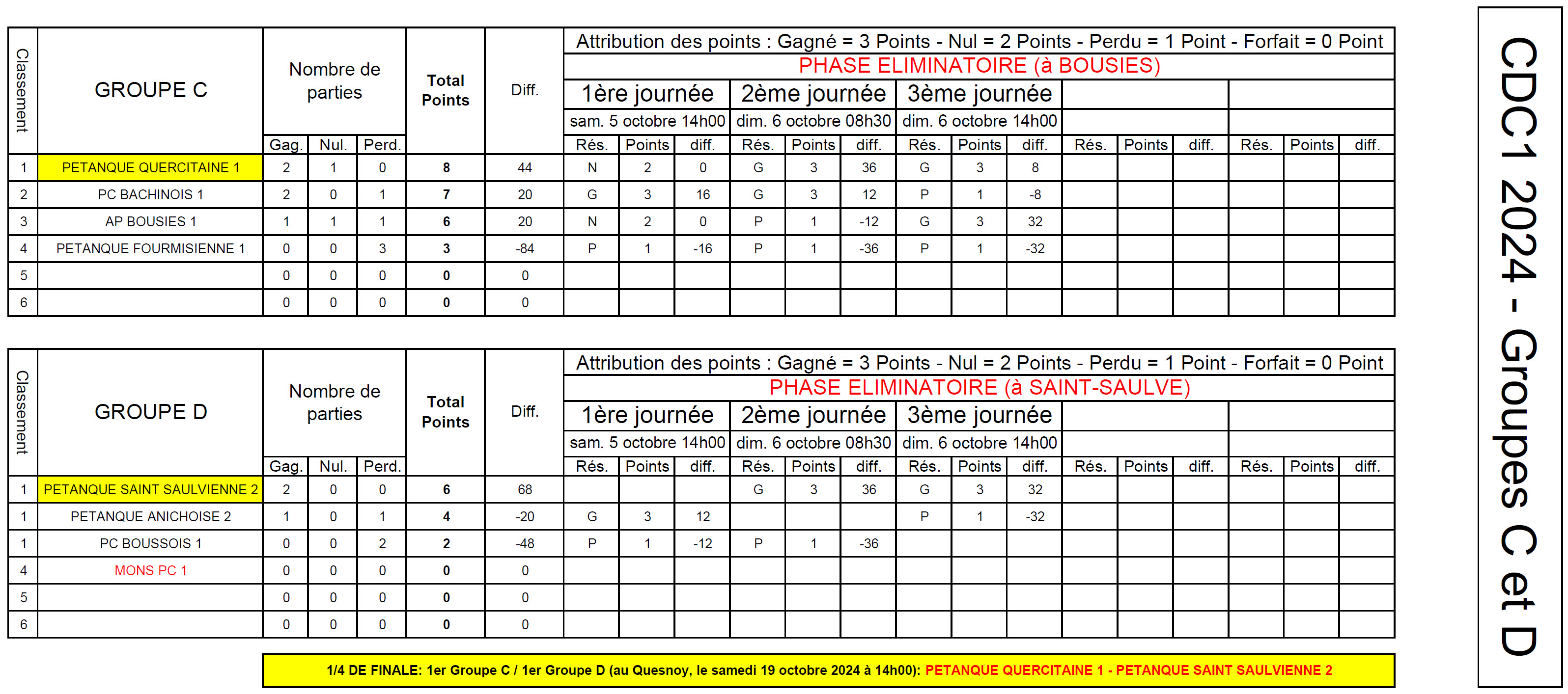 CDC1 2024 Classements CD