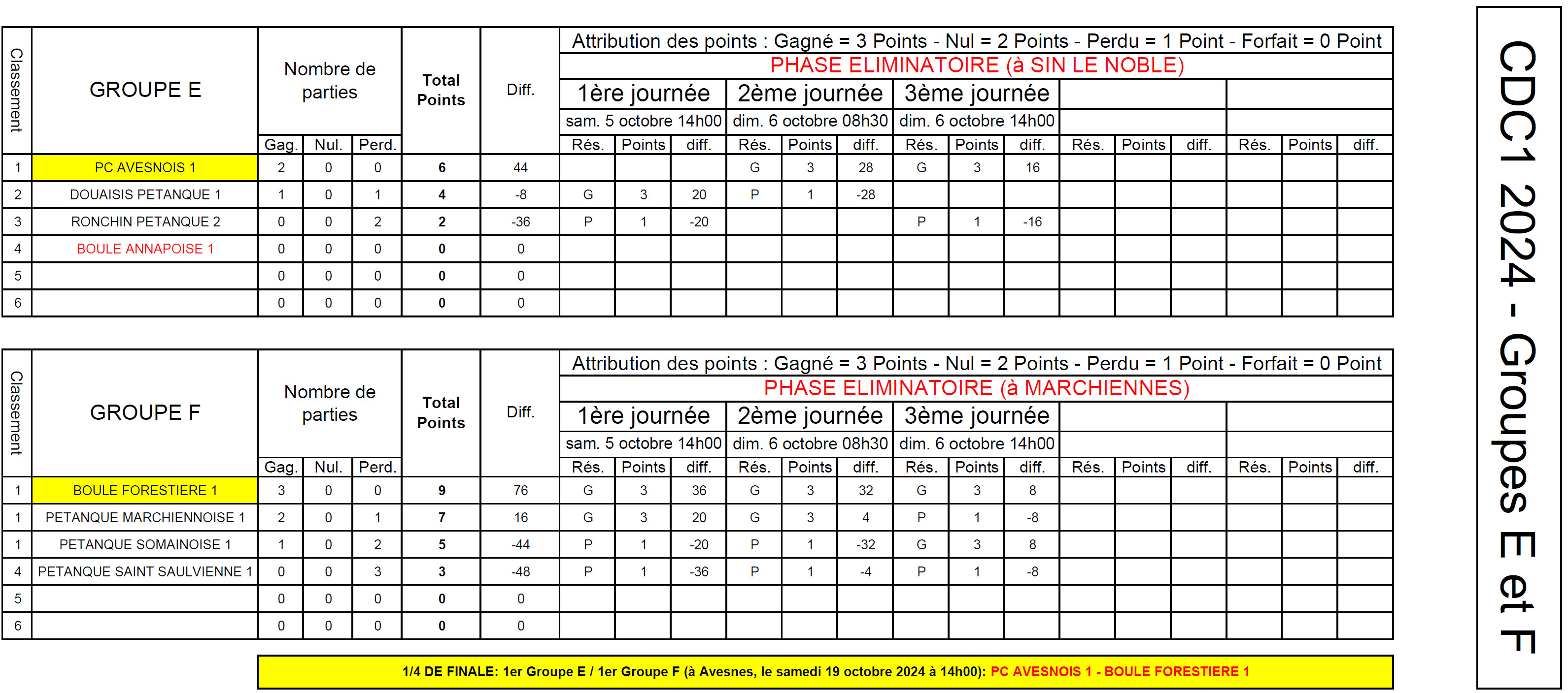 CDC1 2024 Classements EF