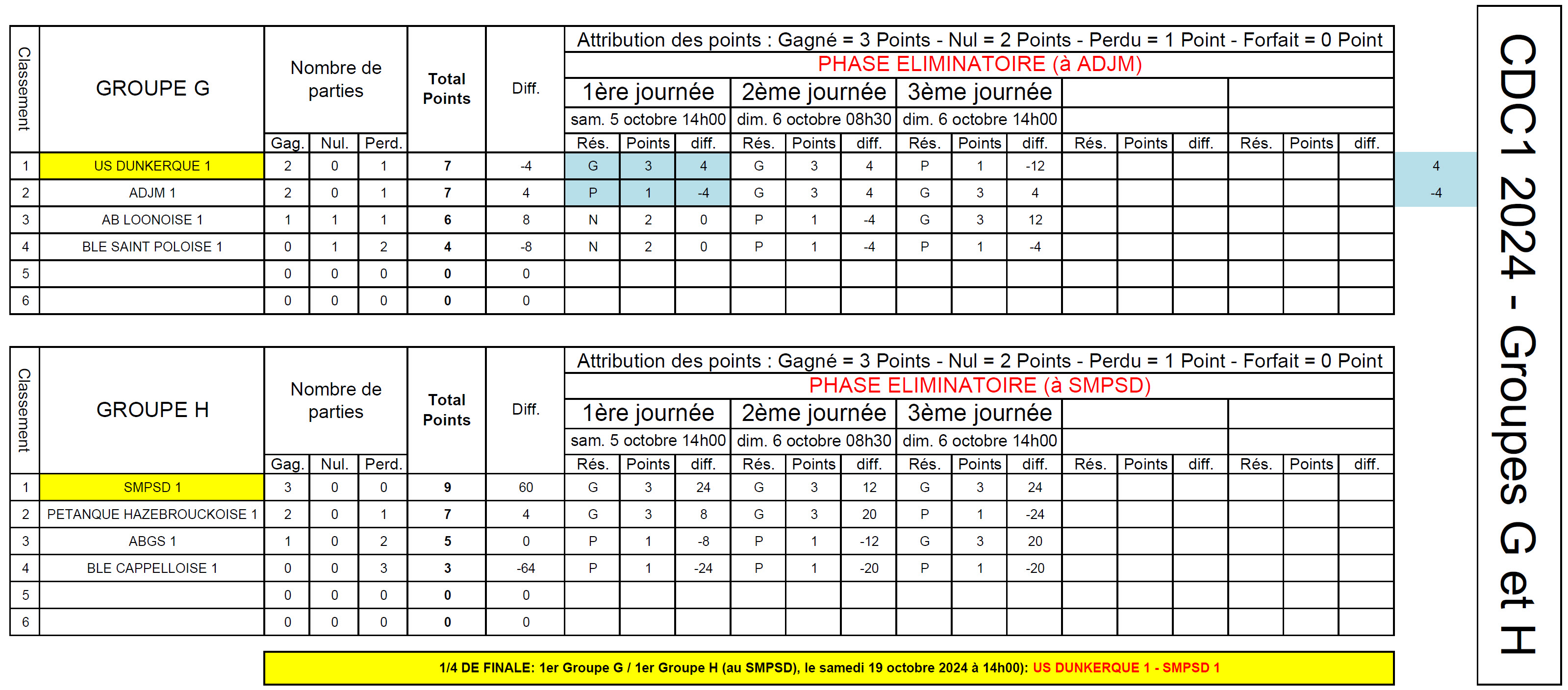 CDC1 2024 Classements GH