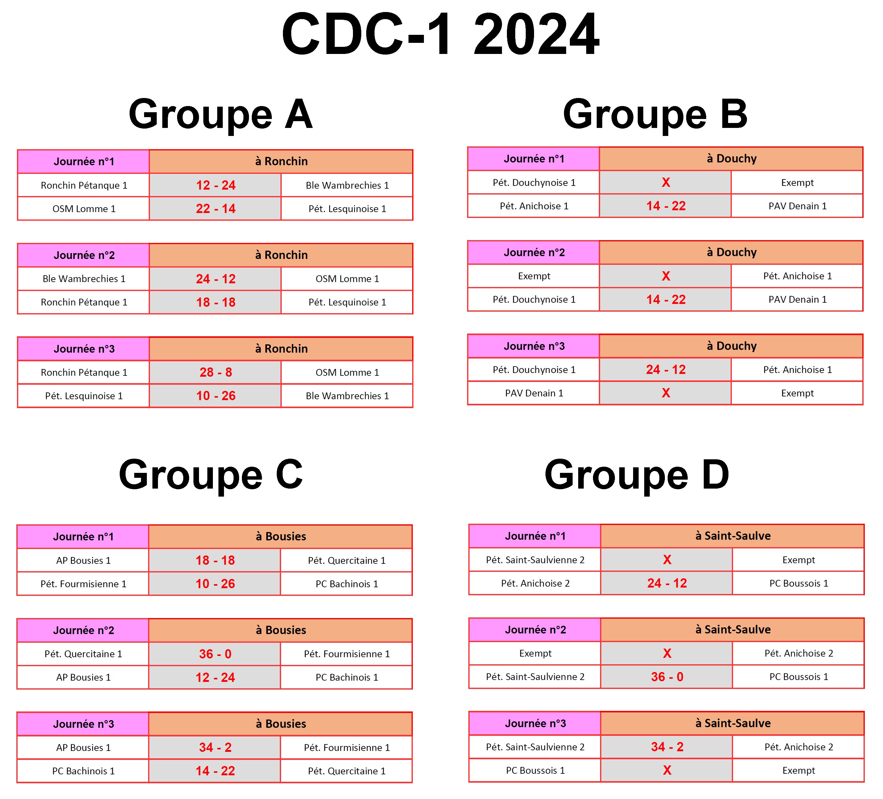 CDC1 2024 Resultats ABCD