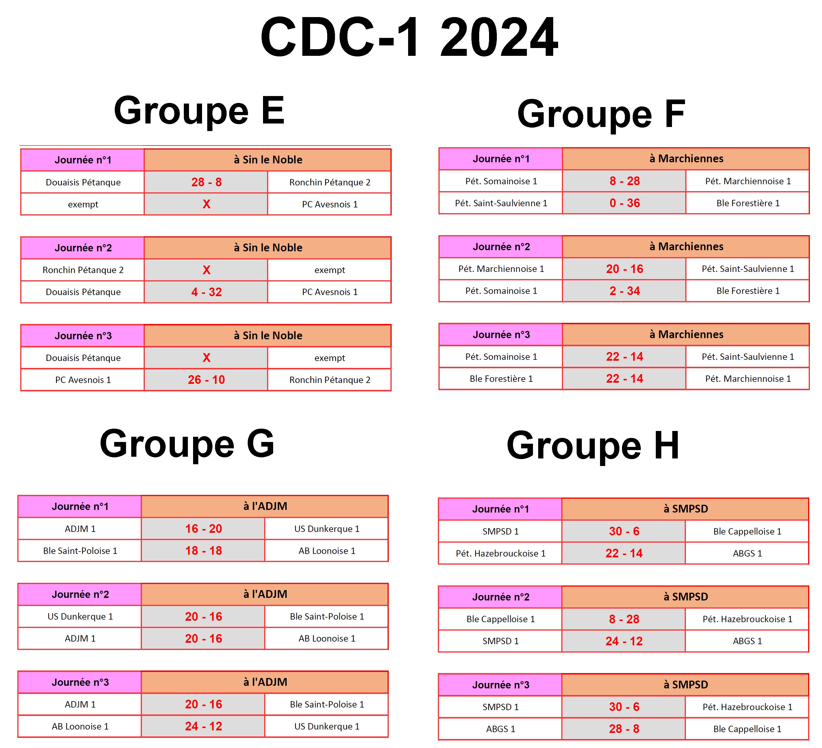 CDC1 2024 Resultats EFGH