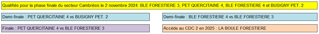 CDC3 2024 Finale Cambresis