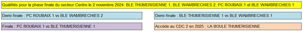 CDC3 2024 Finale Centre