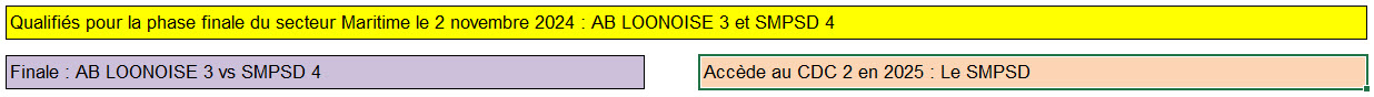 CDC3 2024 Finale Maritime