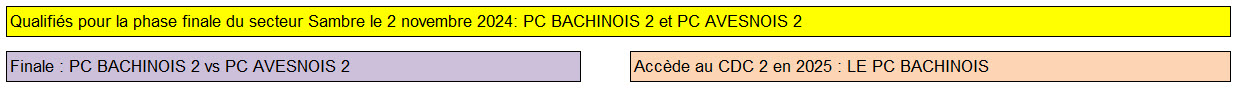 CDC3 2024 Finale Sambre