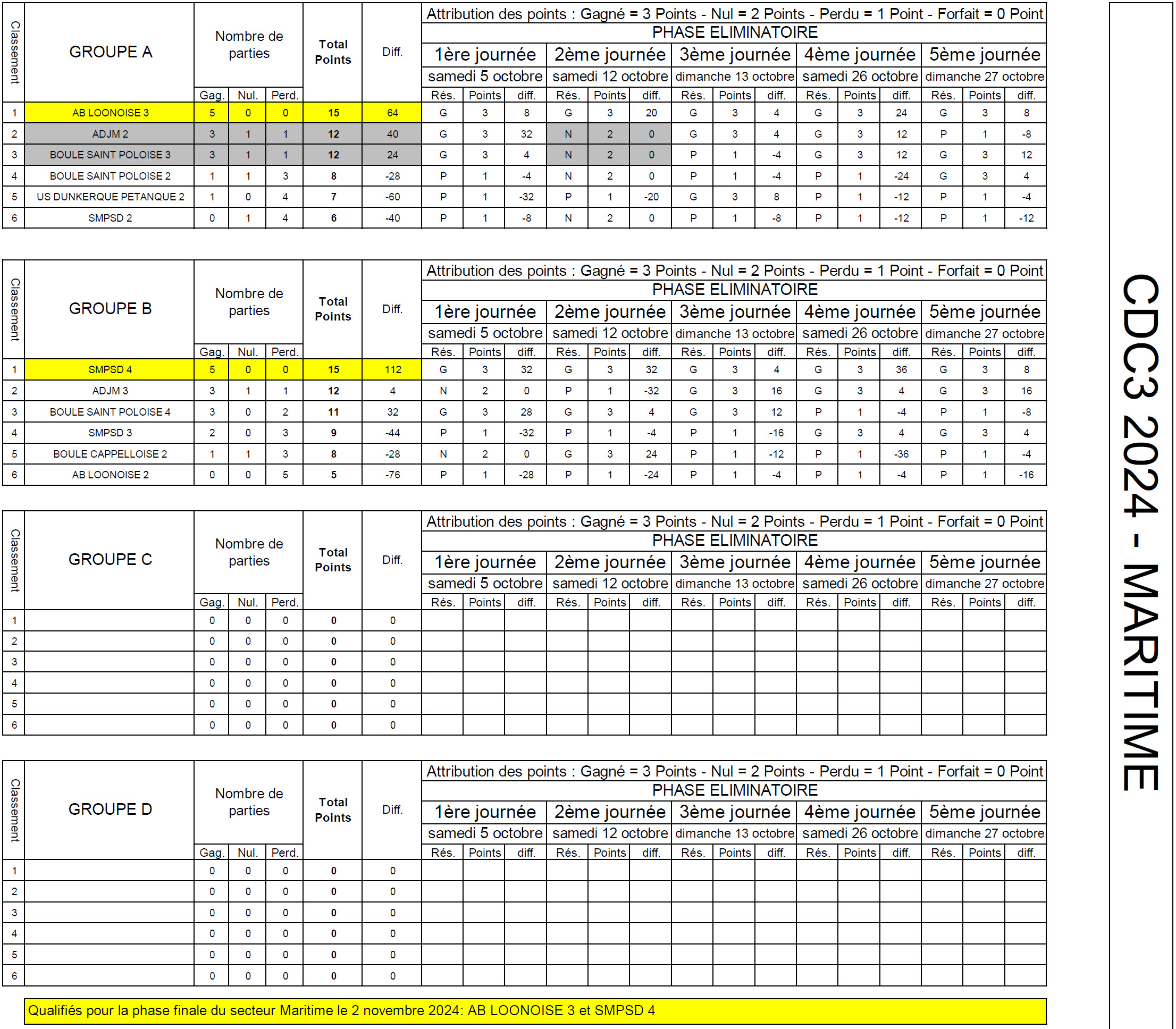 CDC3 Maritime 2024 Resultats