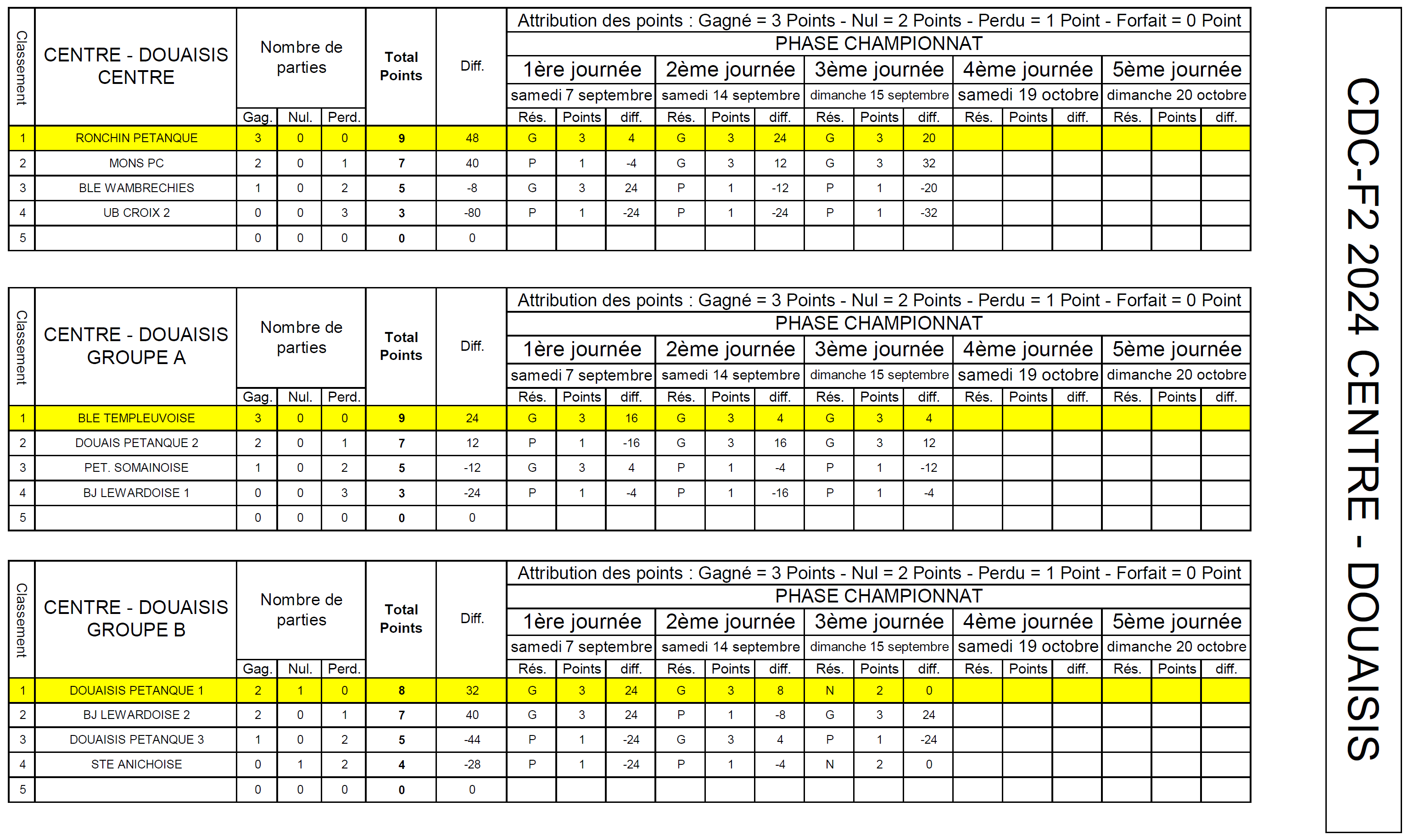 Resultats 1 J1