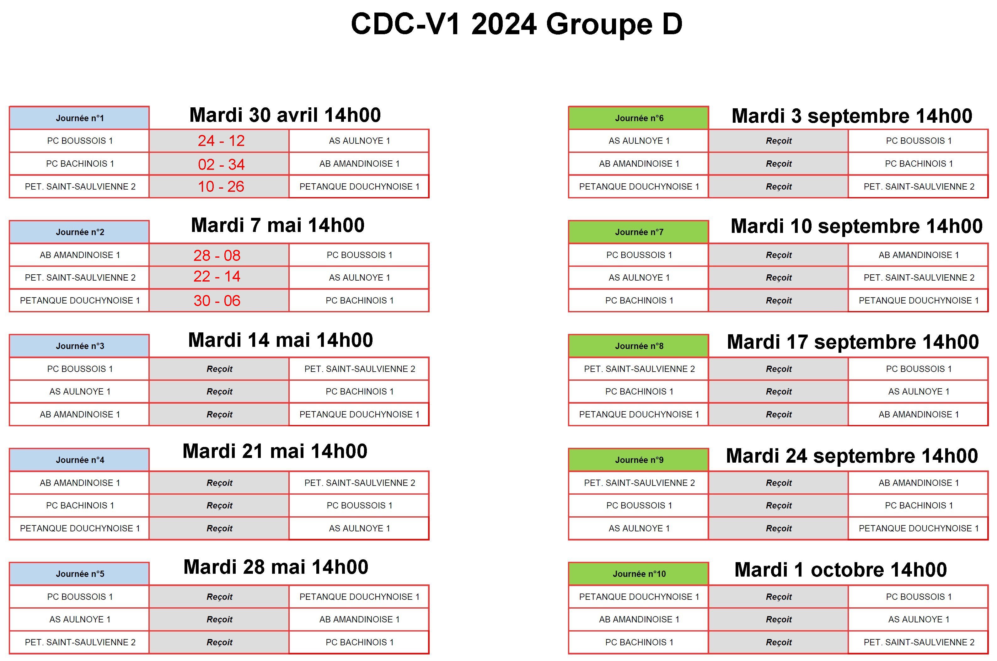 CDCV1 2024 Gr D