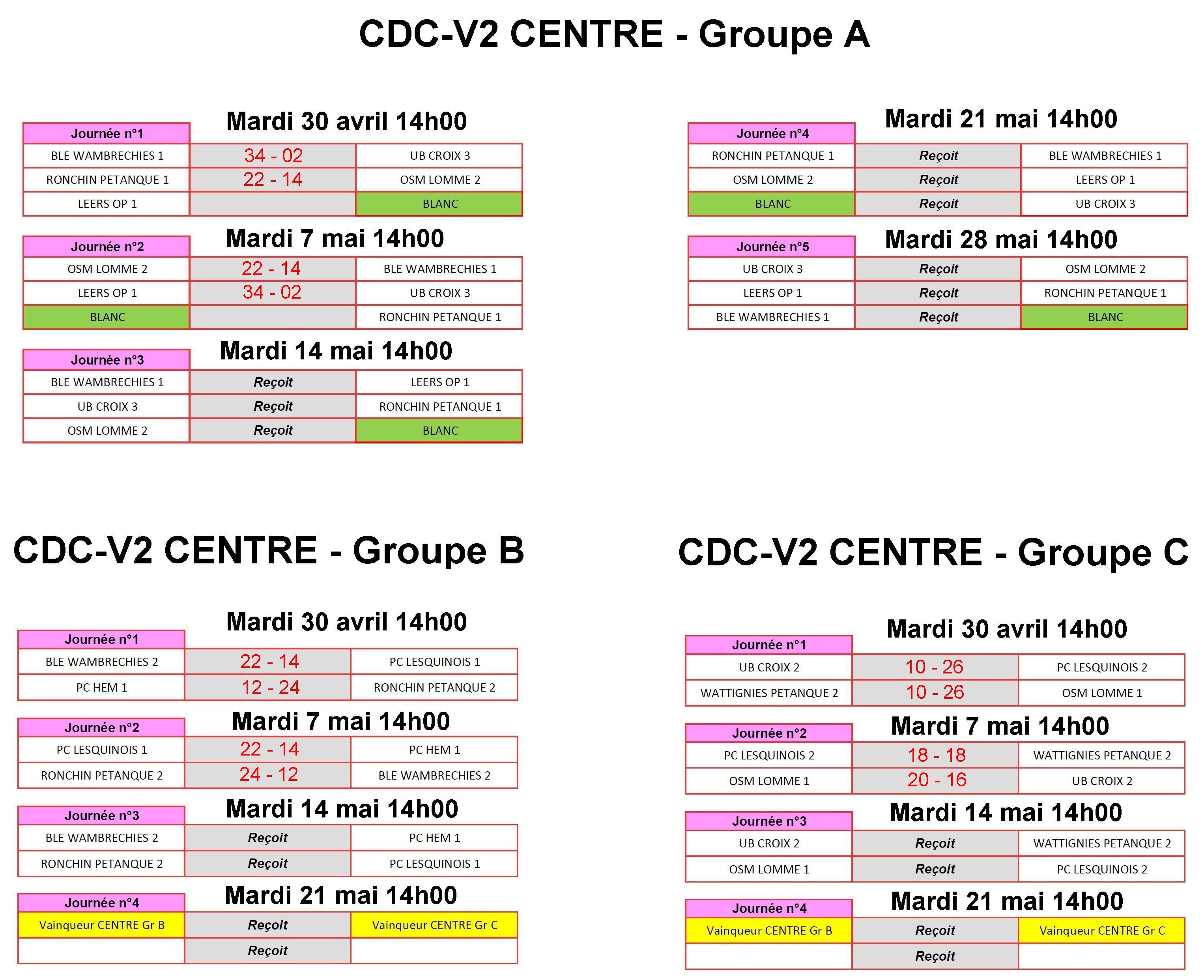 CDCV2 2024 Centre
