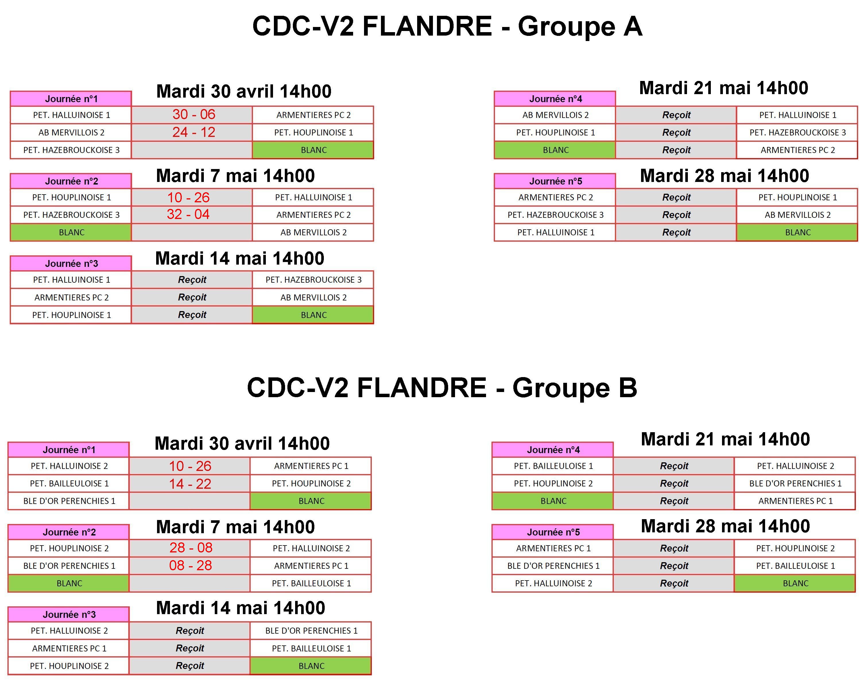 CDCV2 2024 Flandre