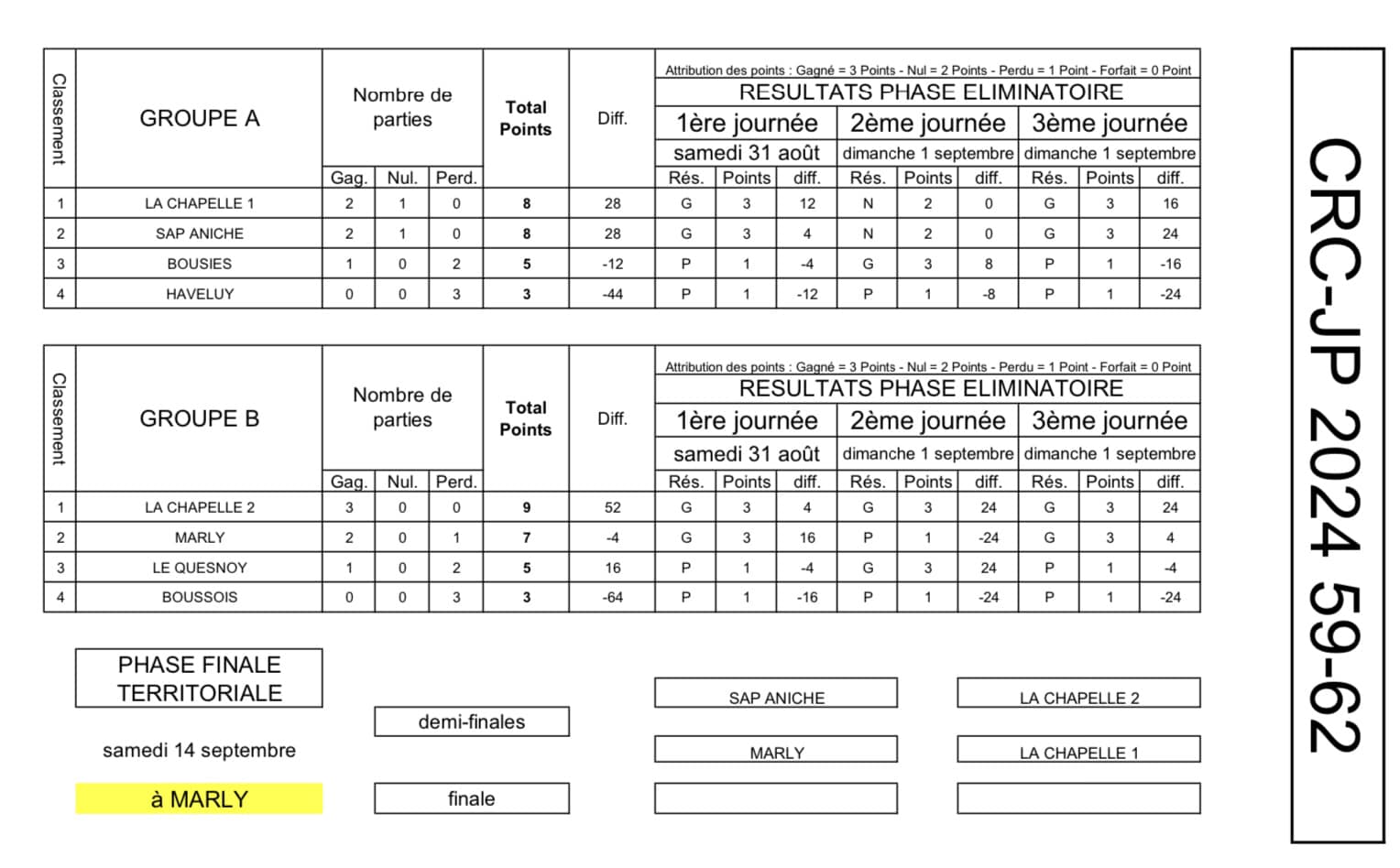 CRC 2024 Resultats