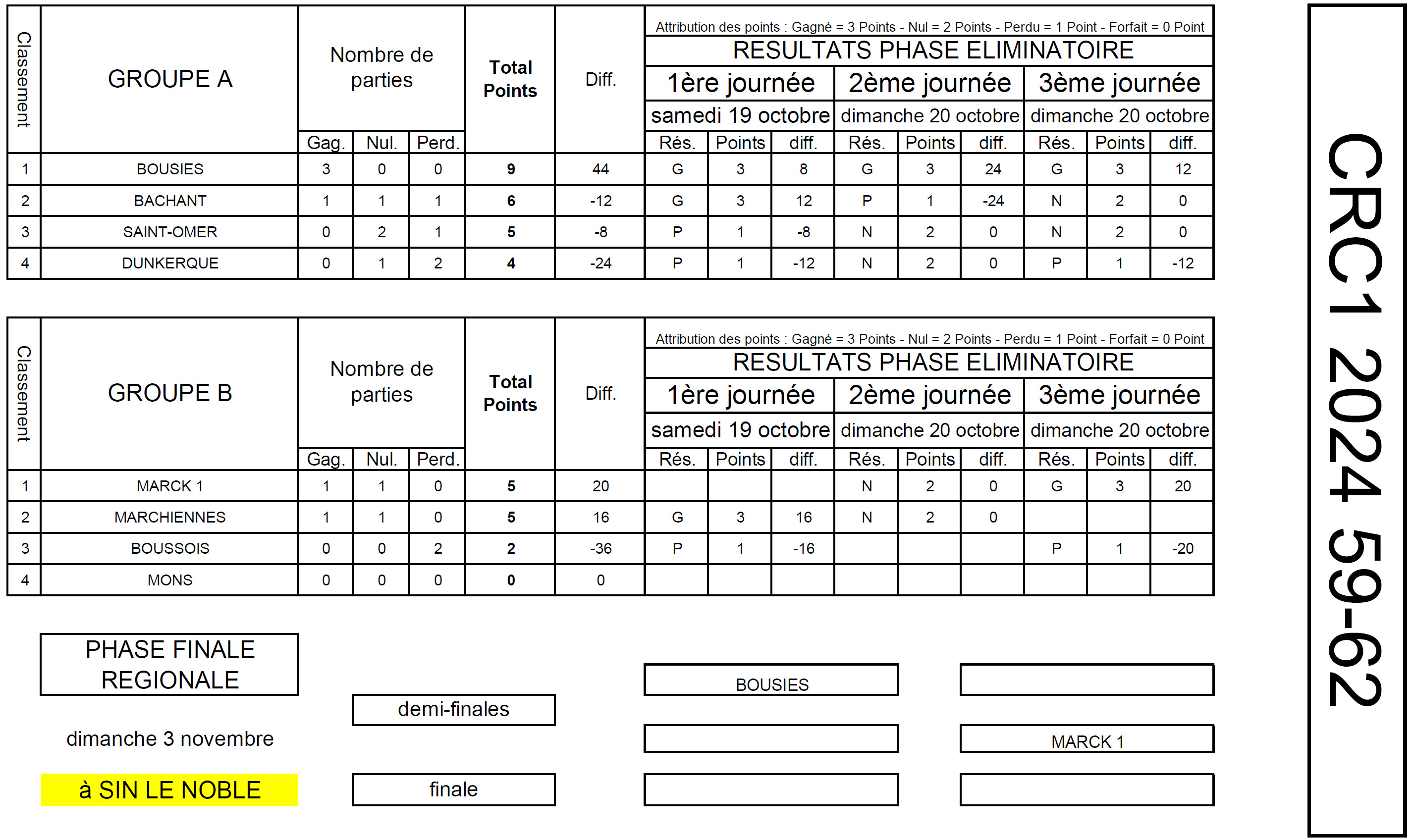 CRC1 2024 Resultats