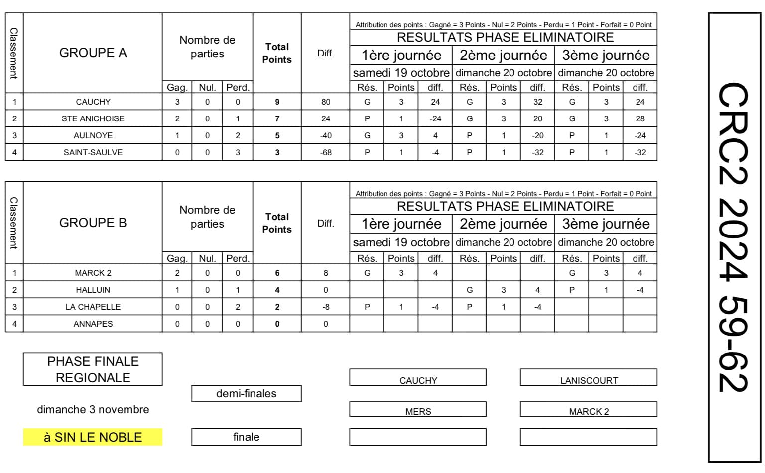 CRC2 2024 Resultats