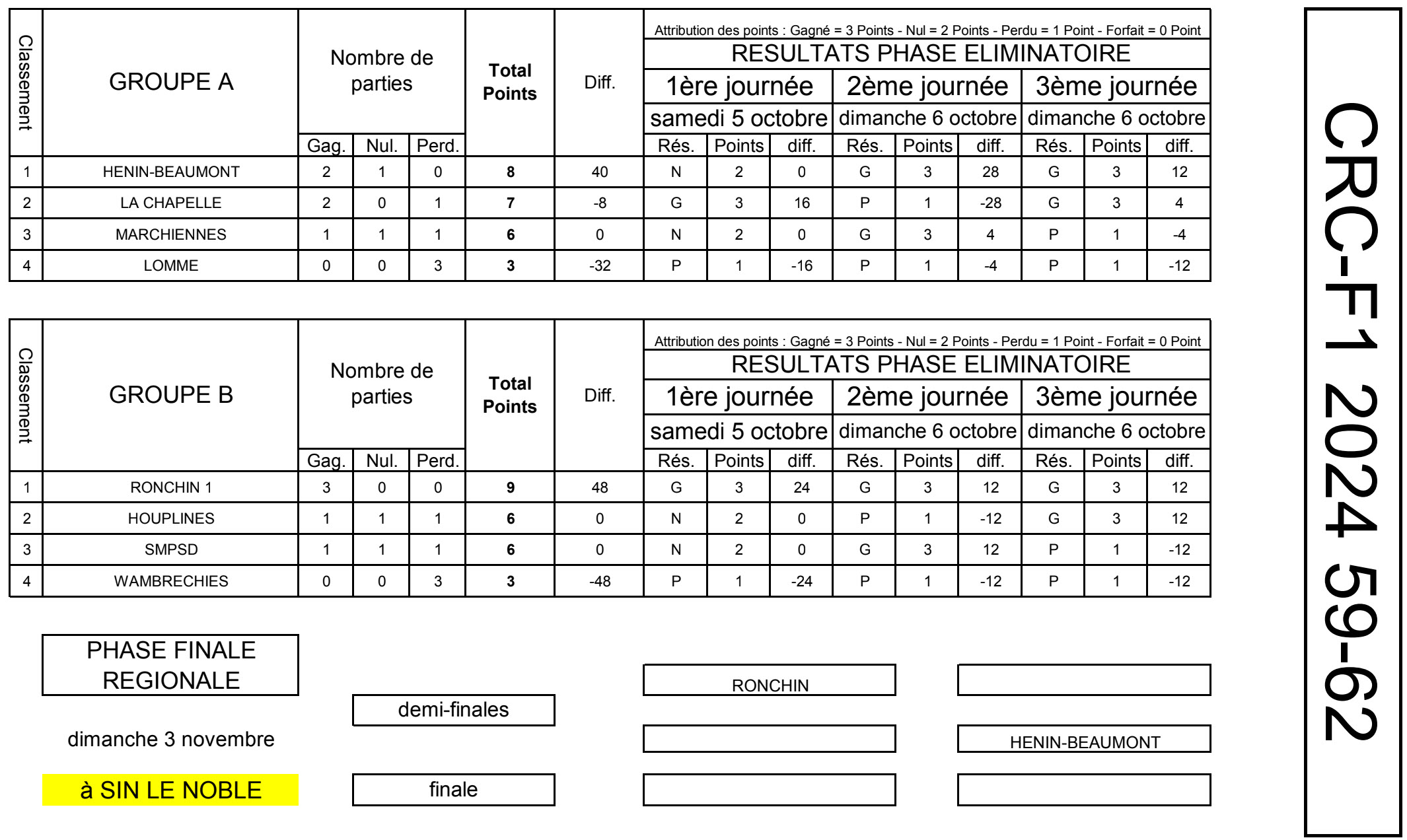 CRCF1 2024 Resultats