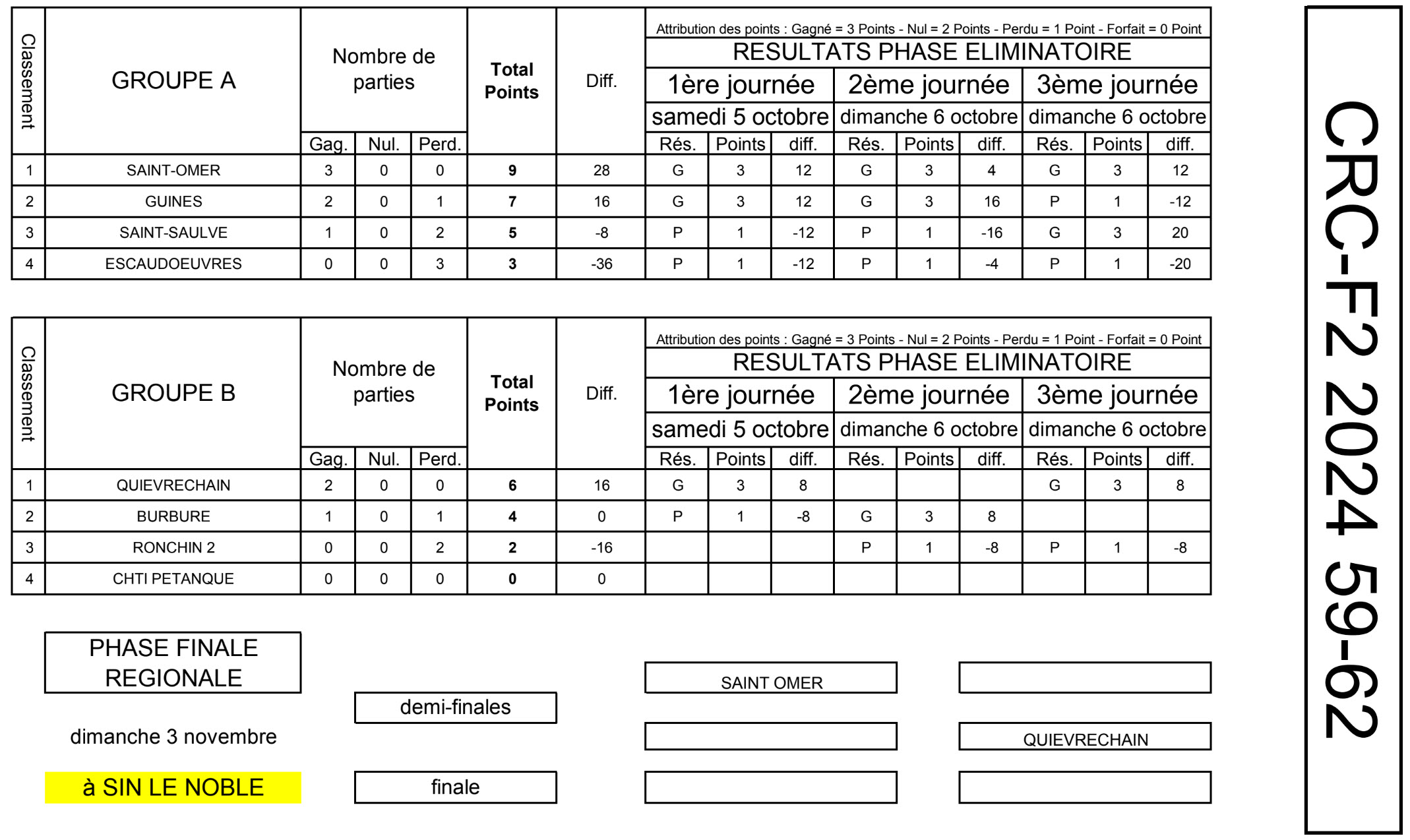 CRCF1 2024 Resultats