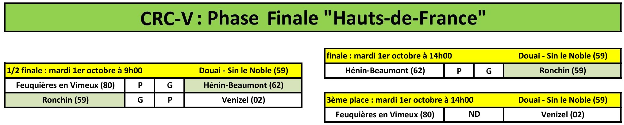 CRCV Phase Finale 2024