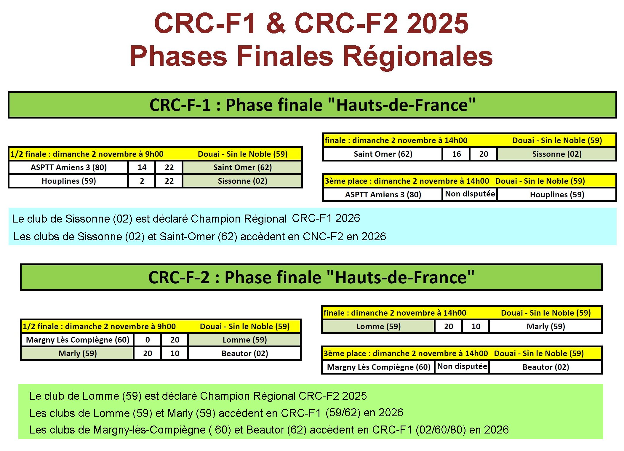 CRCF Phases Finales 2025