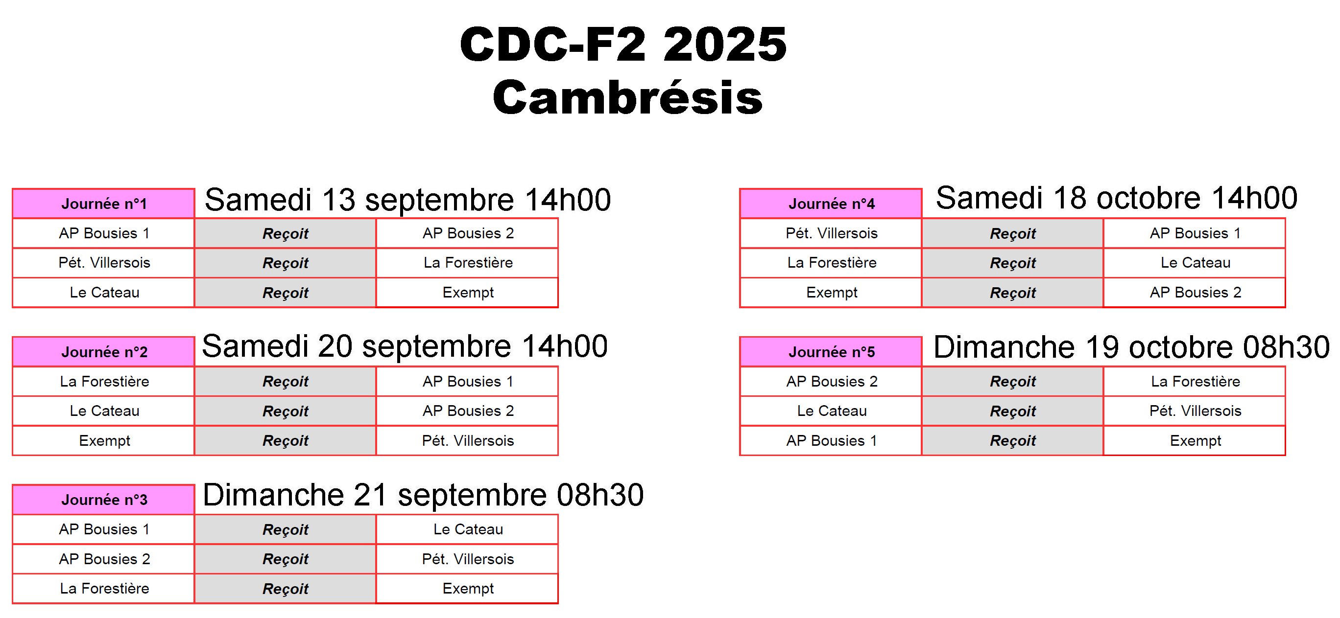 CDC F2 2025 Cambresis
