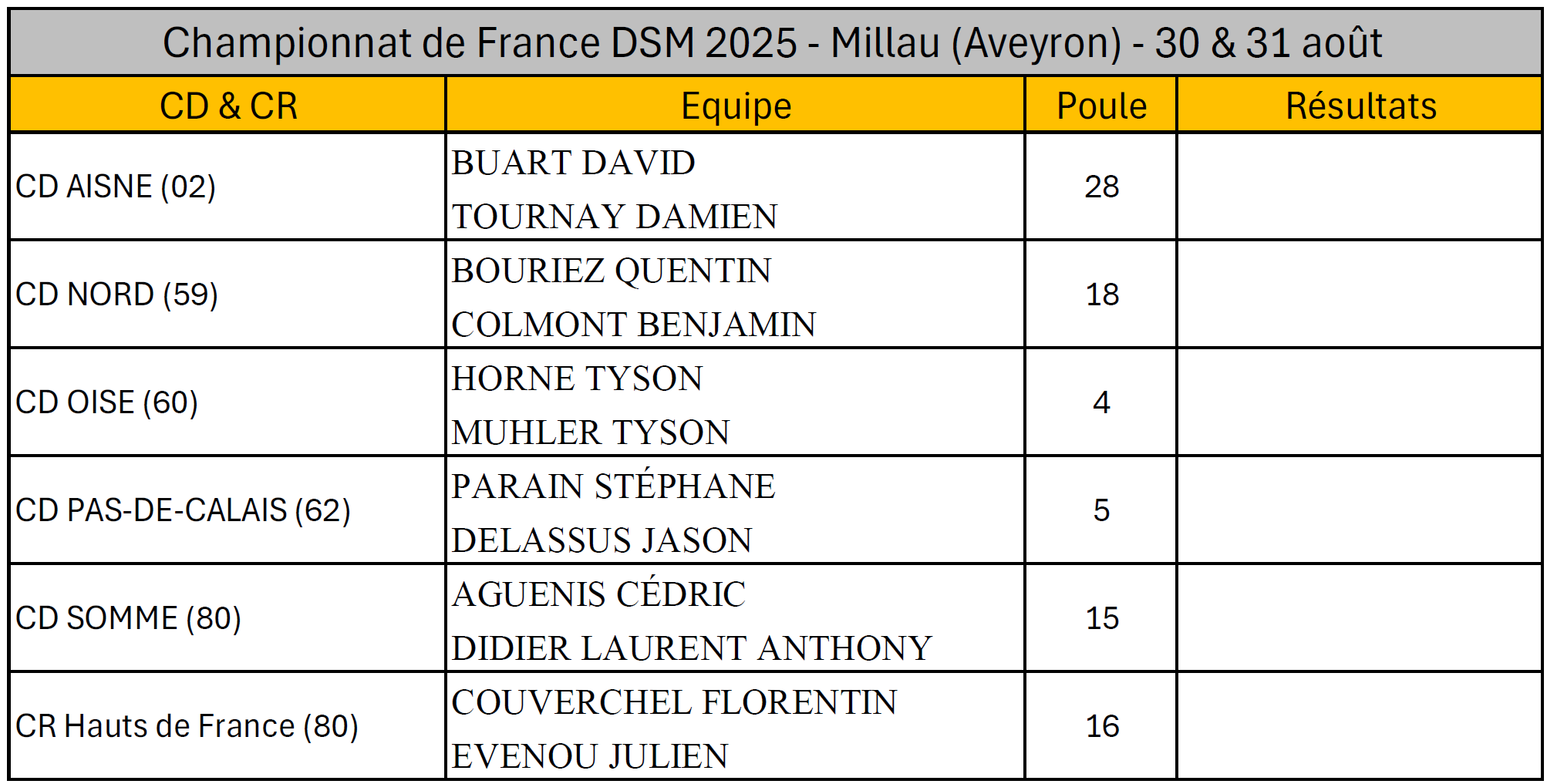 Liste CDF TJP 2025