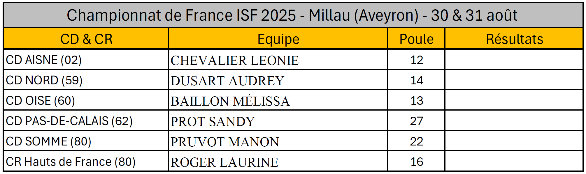 Liste CDF TJP 2025