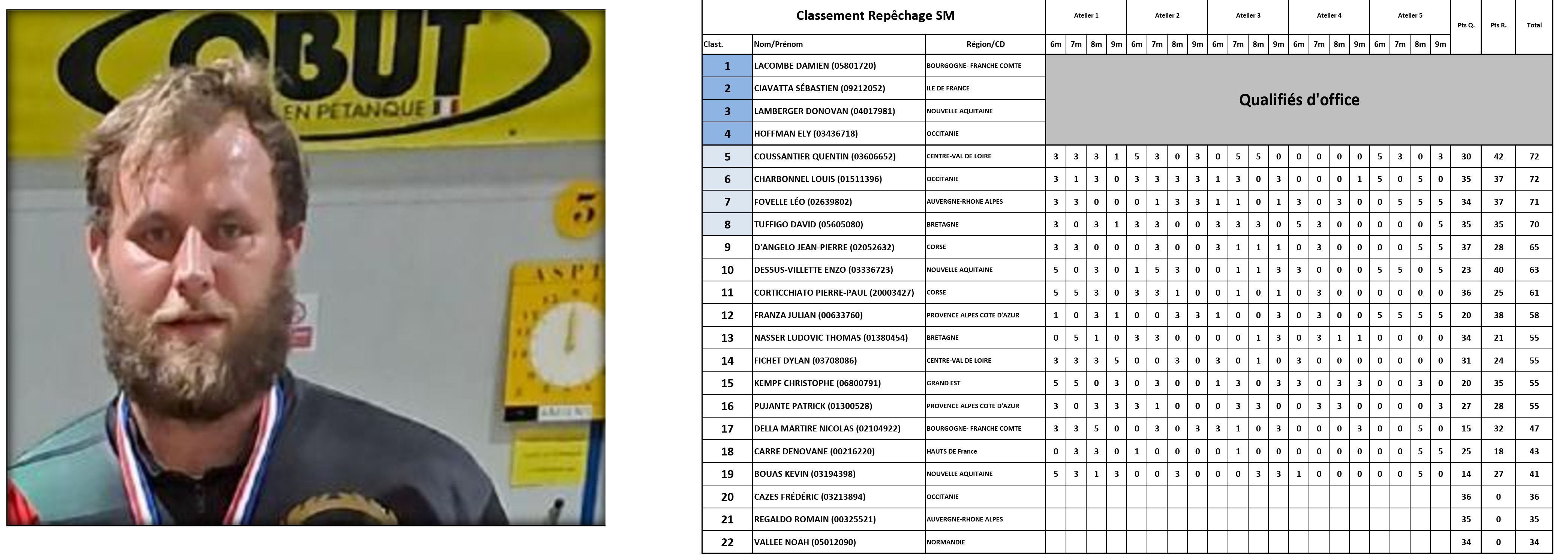 TDPSM Resultats