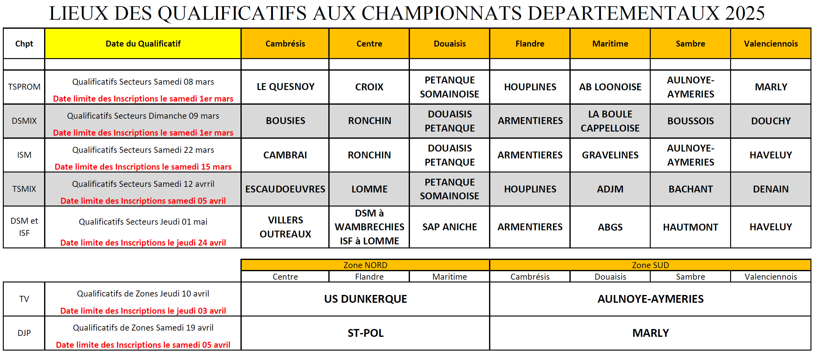 Lieux Qualifs 2025